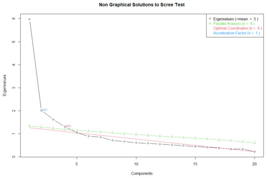 Sustainability 14 03411 g0a2