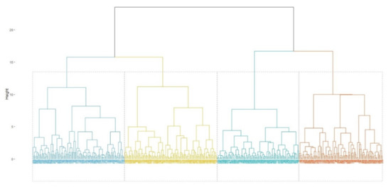 Sustainability 14 03411 g0a3