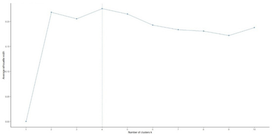 Sustainability 14 03411 g0a4