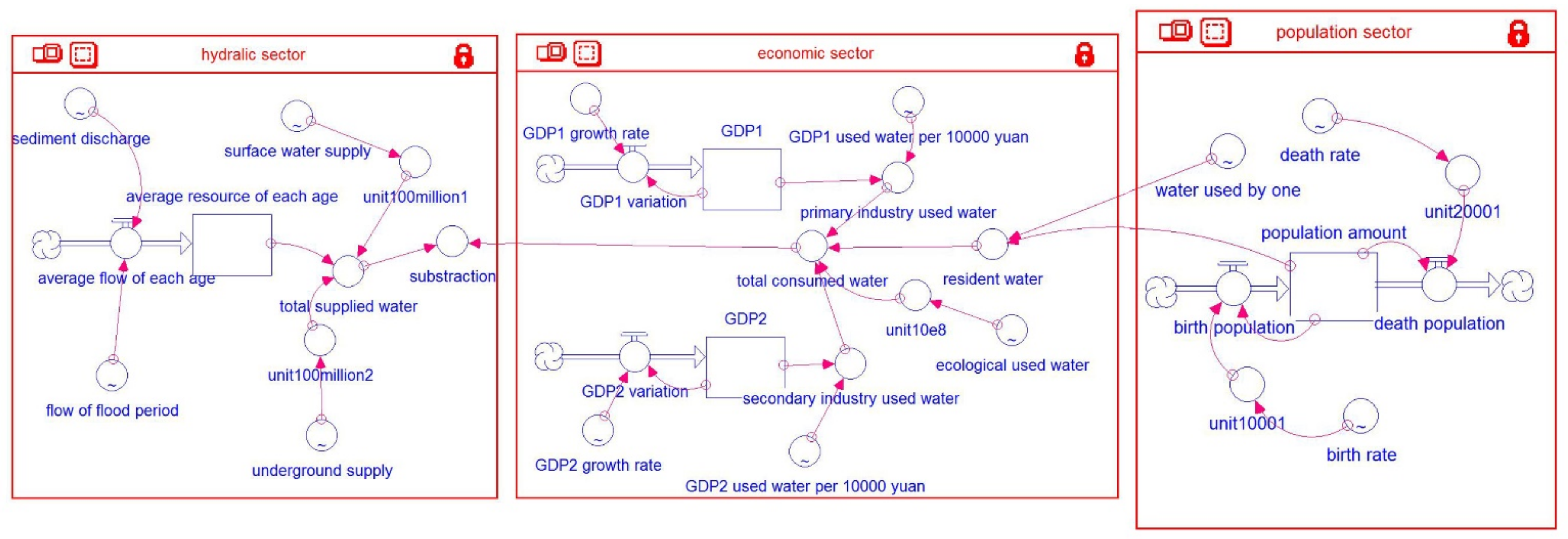 Sustainability 14 03412 g002