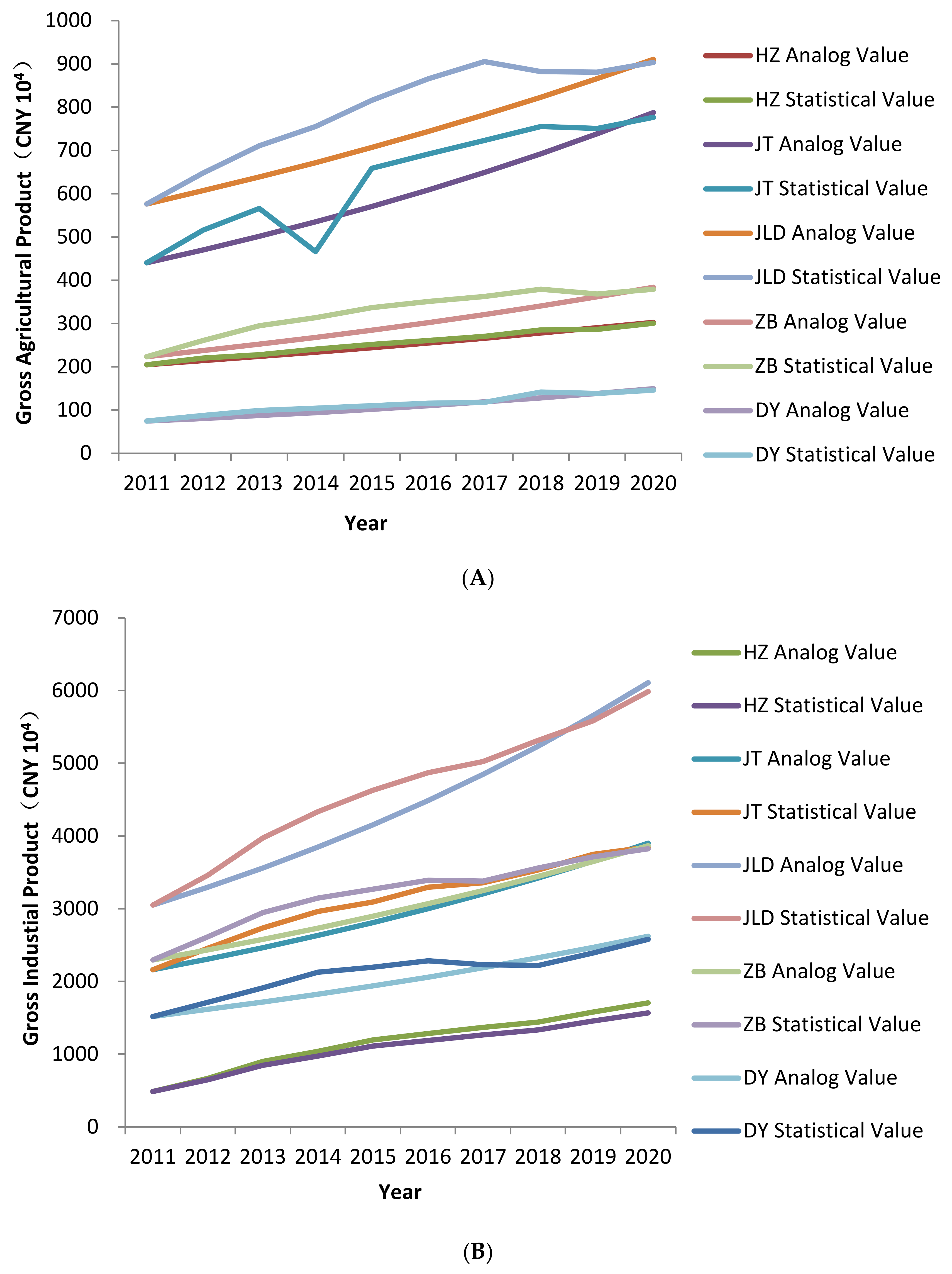 Sustainability 14 03412 g003a