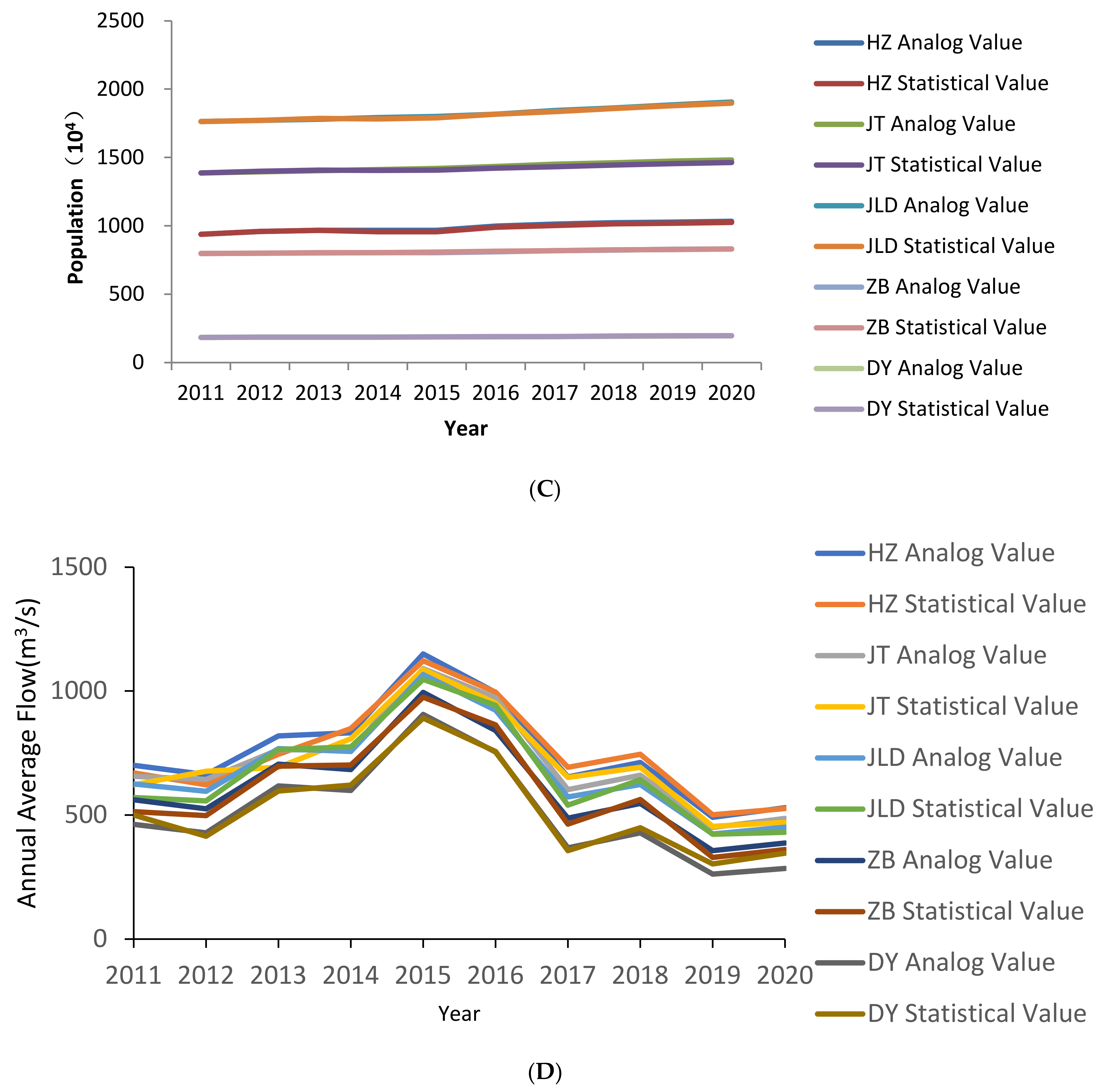 Sustainability 14 03412 g003b