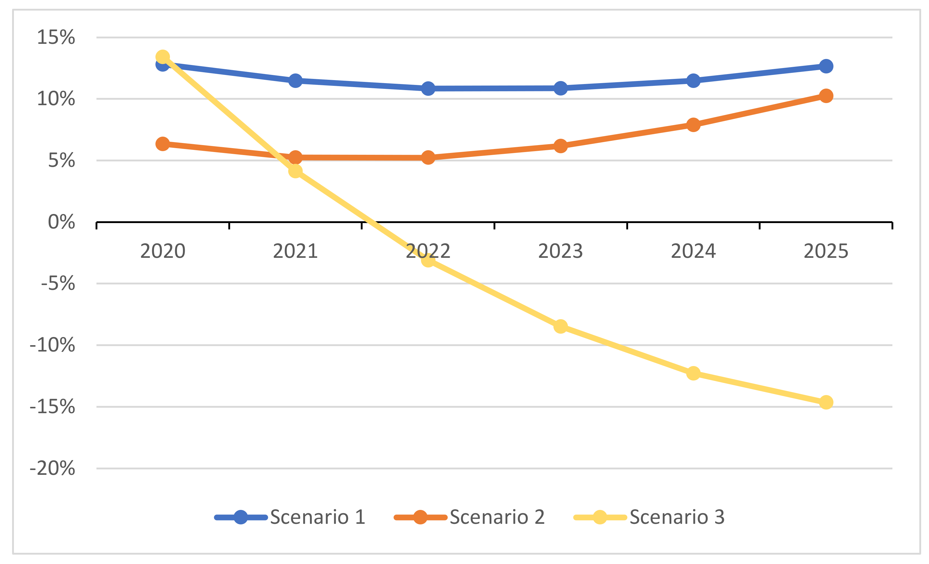Sustainability 14 03412 g004