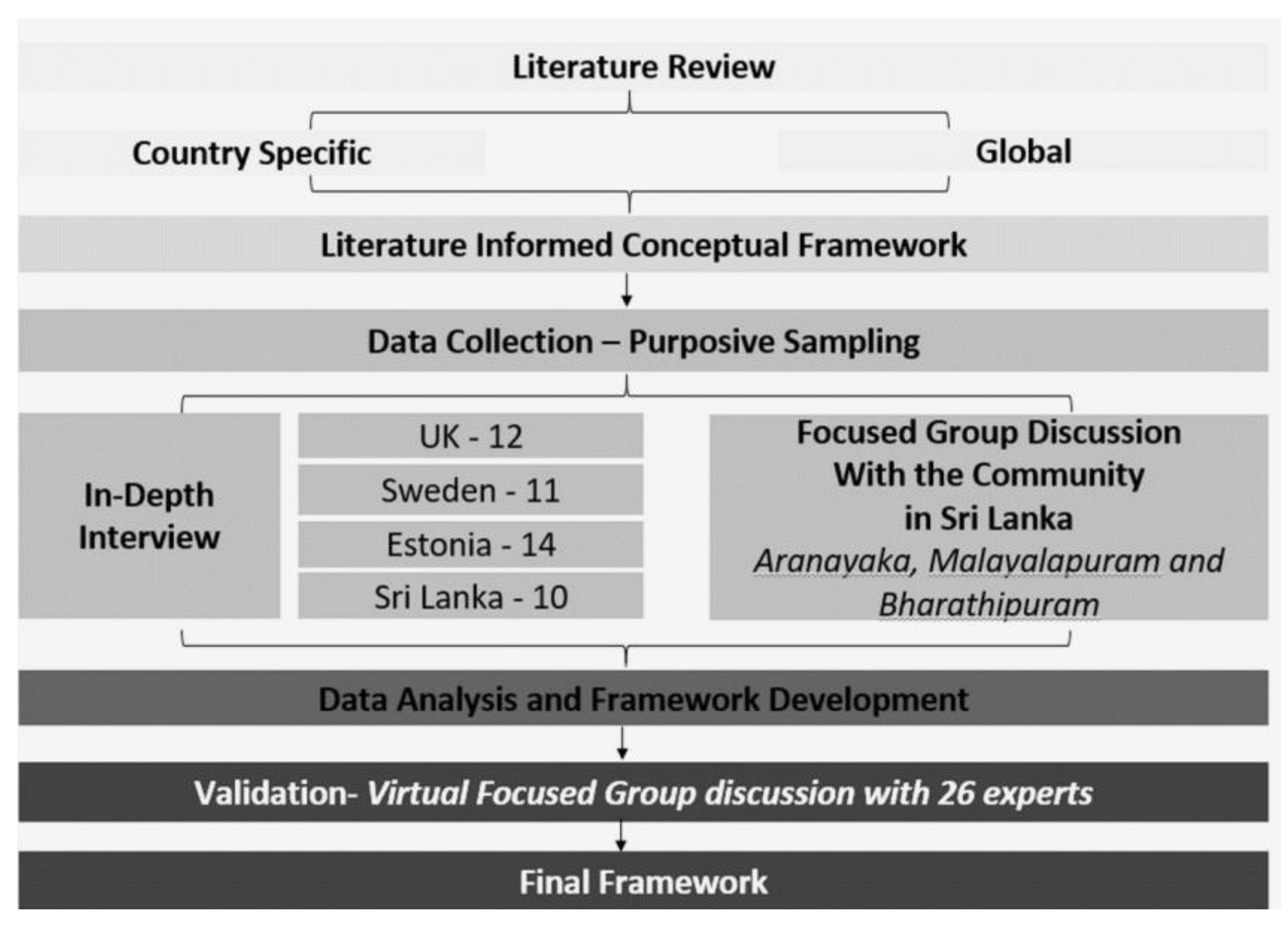 Sustainability 14 03413 g001 Sustainability 14 03413 g001