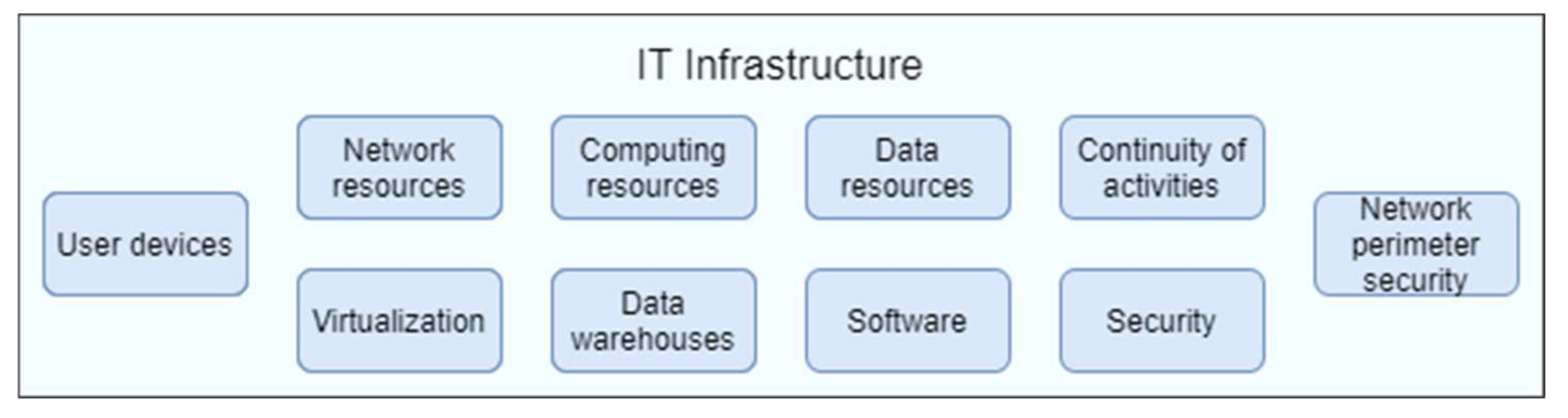 Sustainability 14 03414 g001