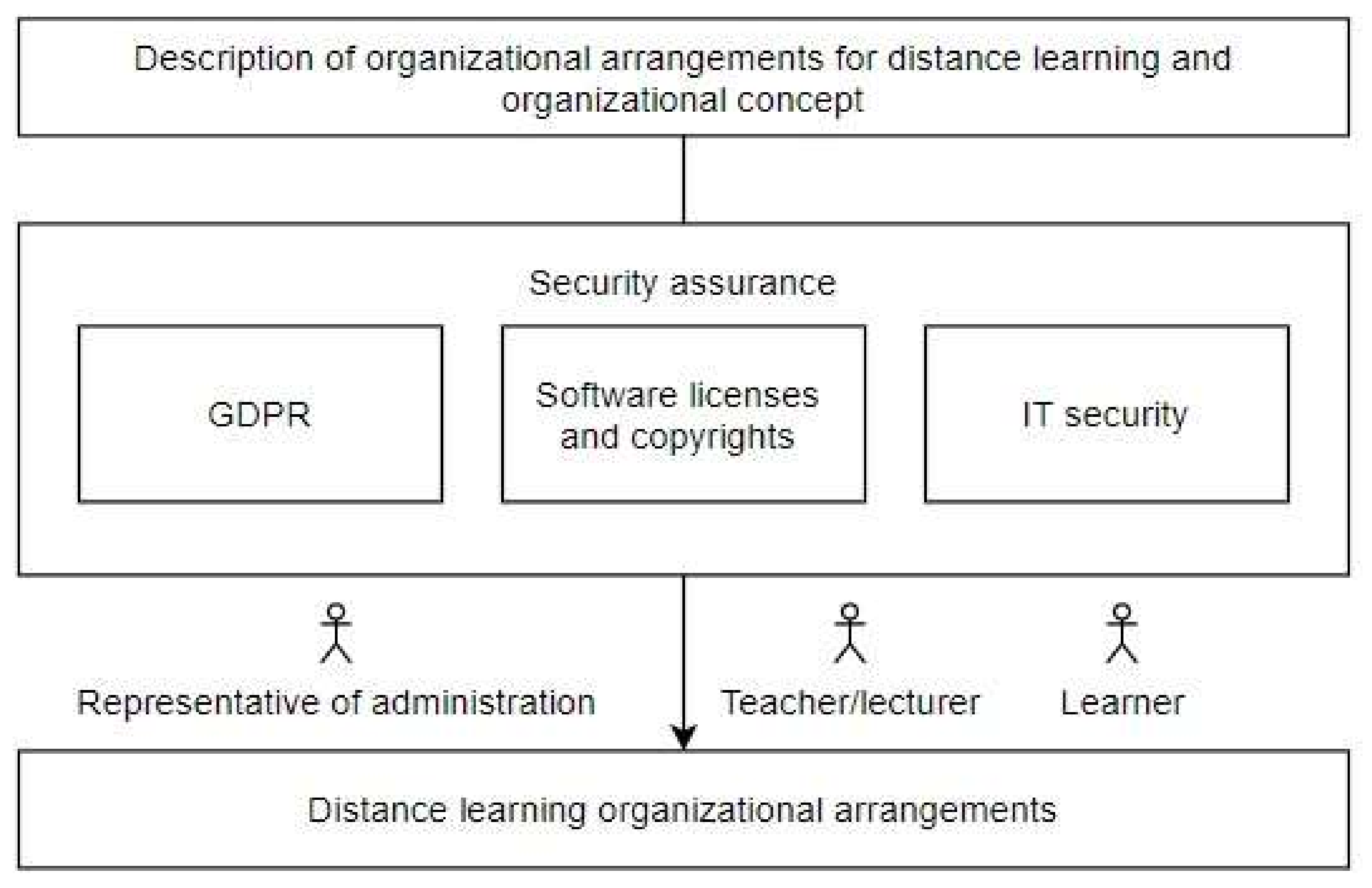 Sustainability 14 03414 g002