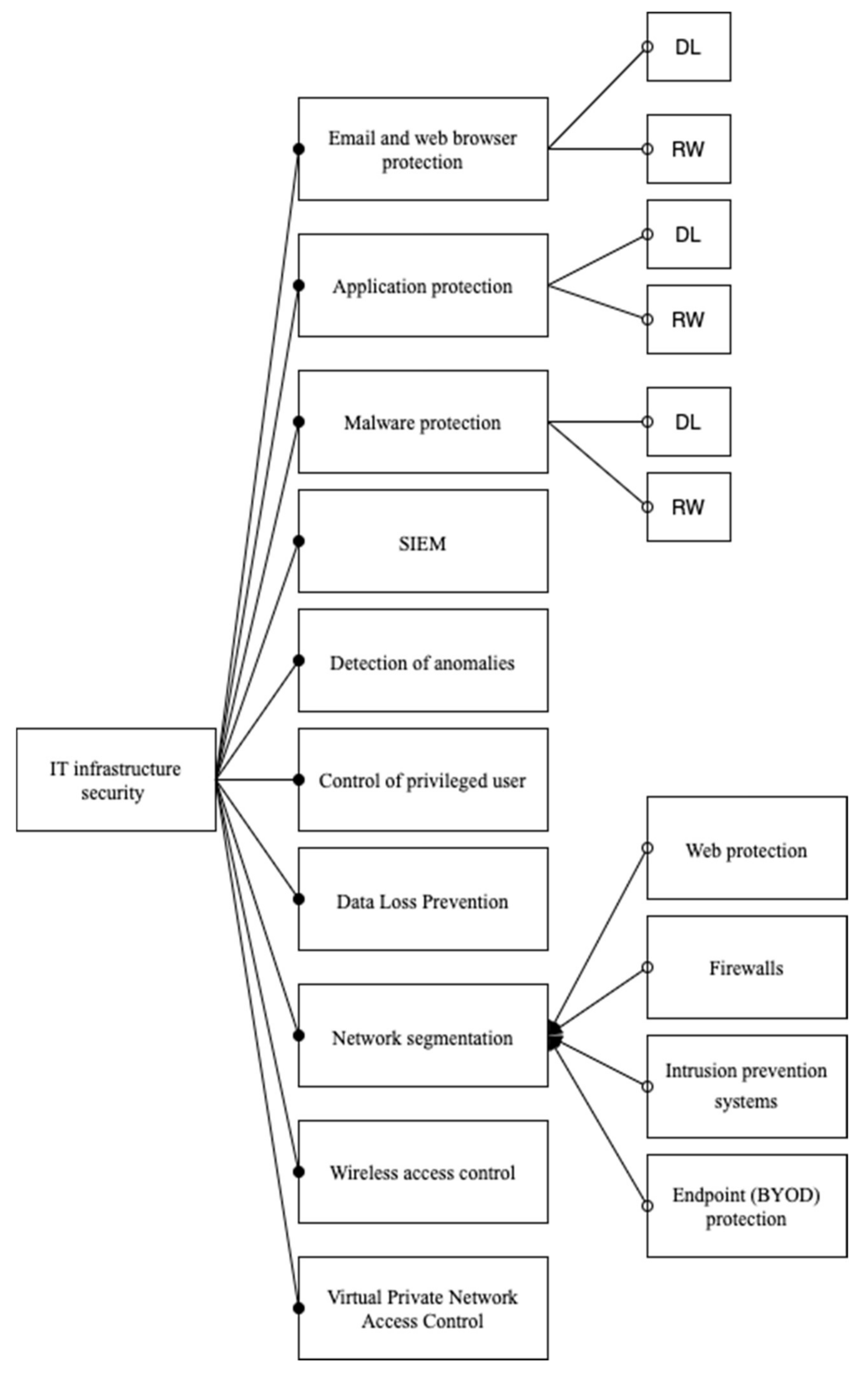 Sustainability 14 03414 g003