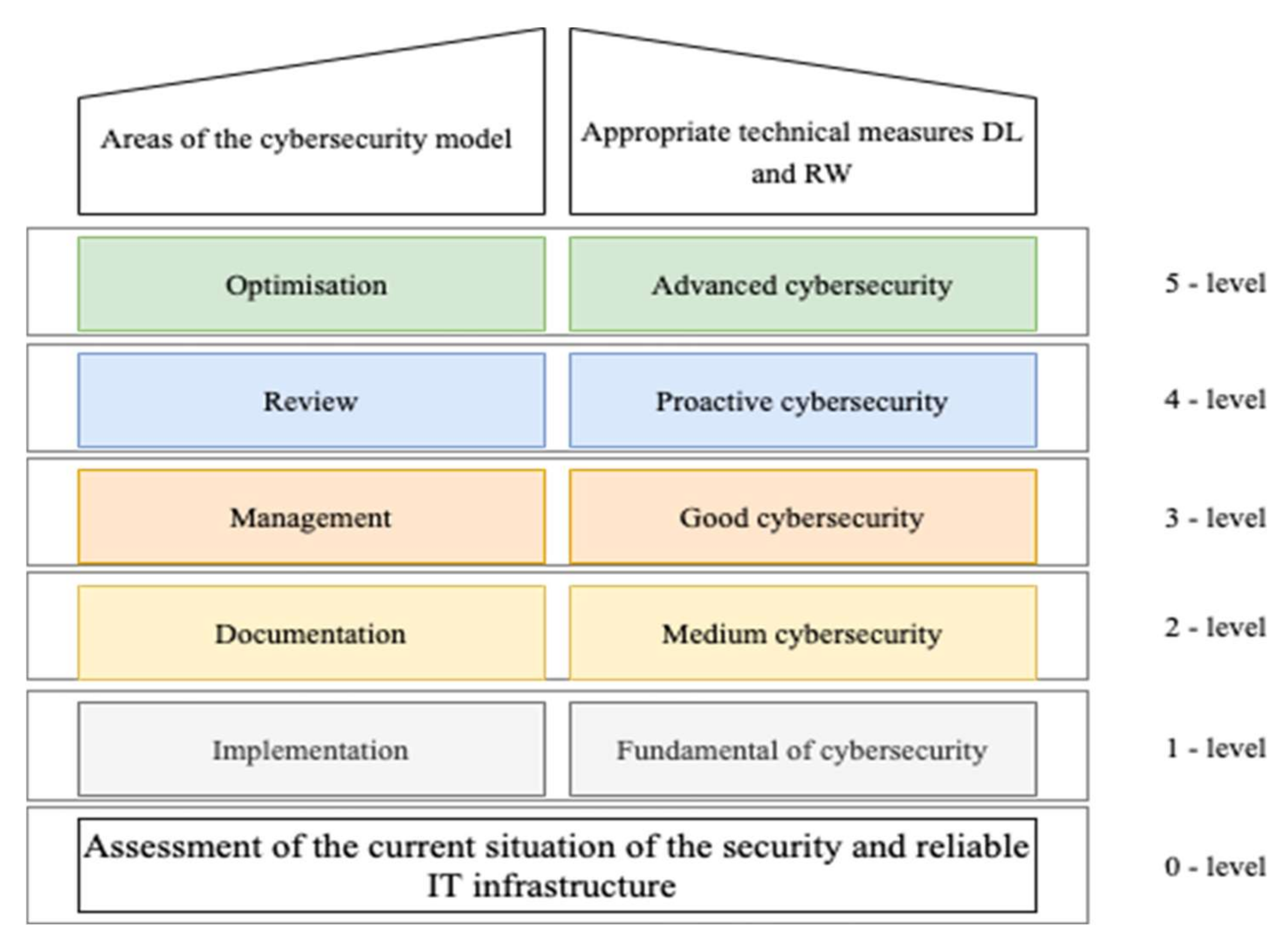 Sustainability 14 03414 g004