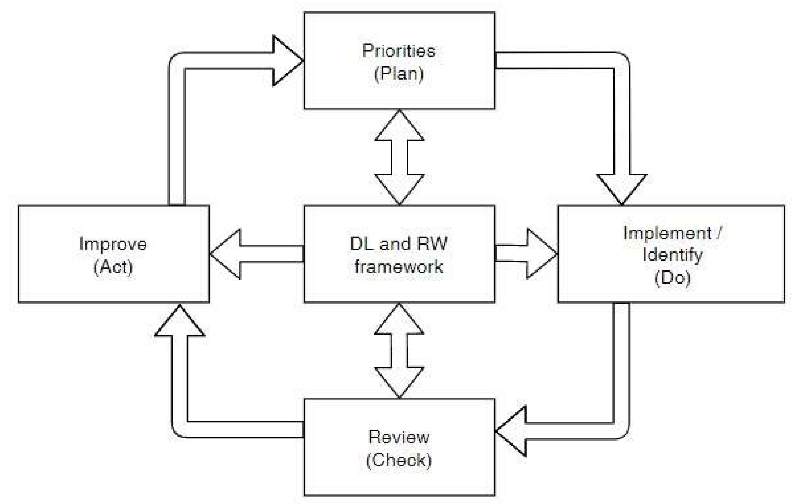 Sustainability 14 03414 g005