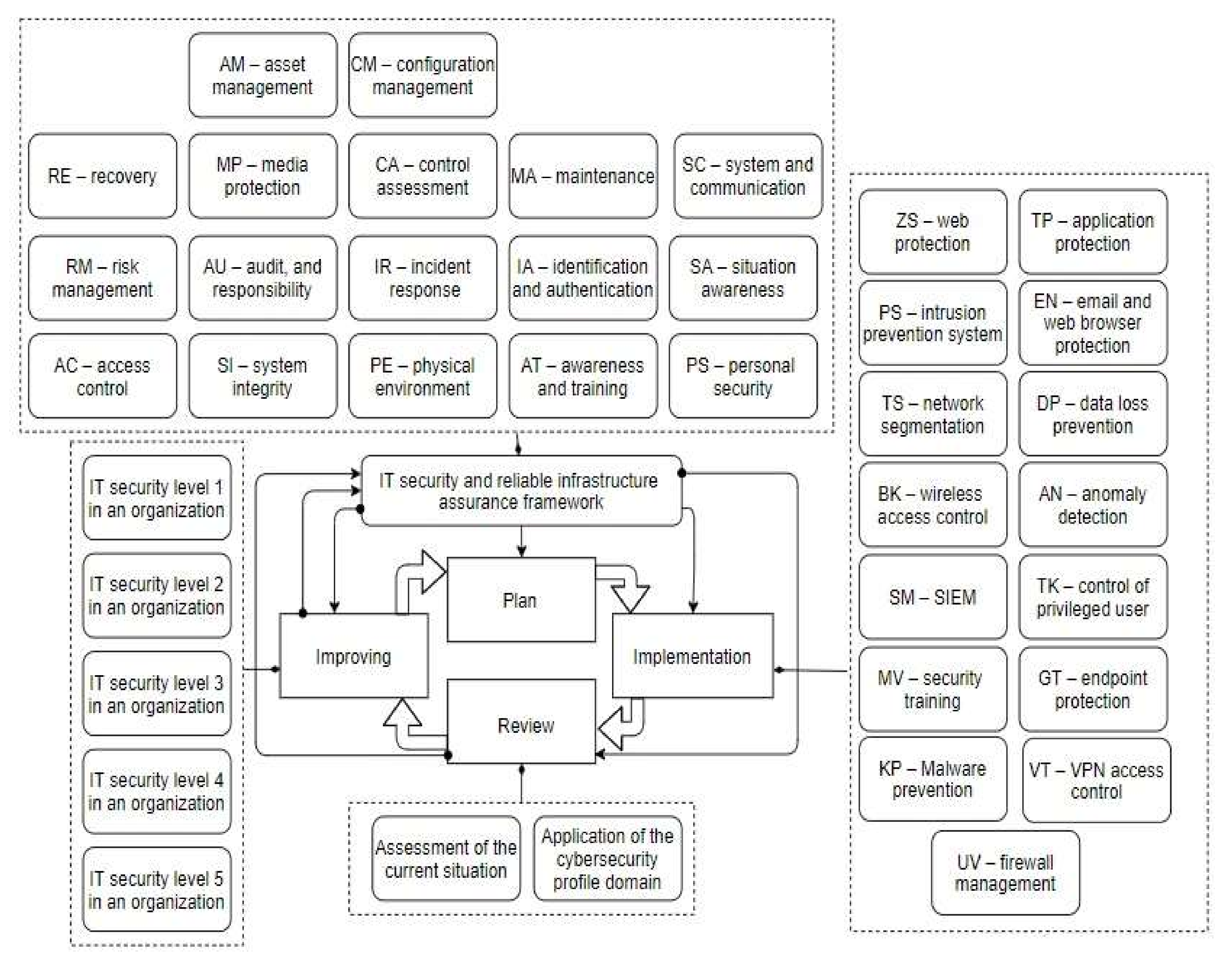 Sustainability 14 03414 g006