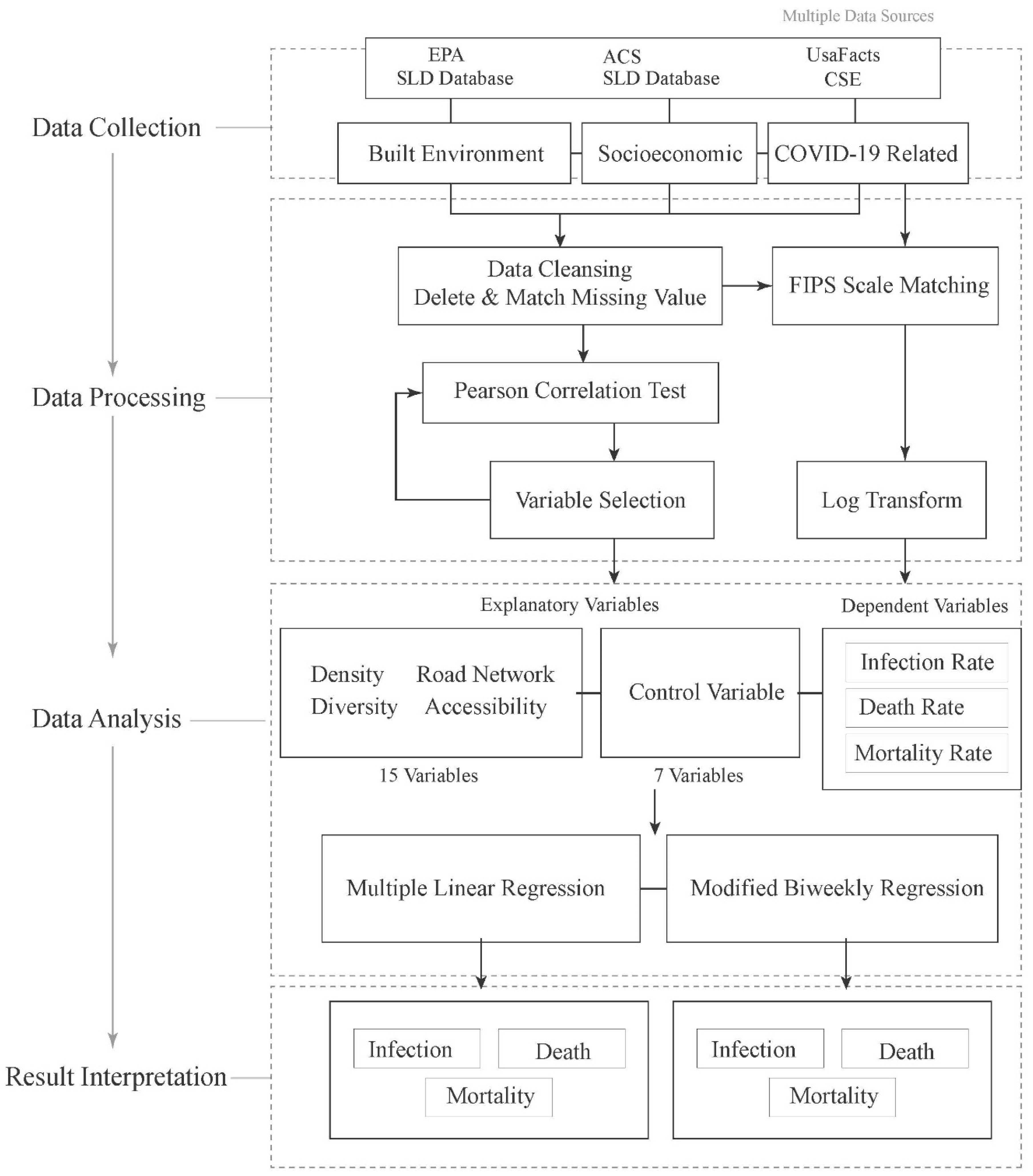 Sustainability 14 03417 g001