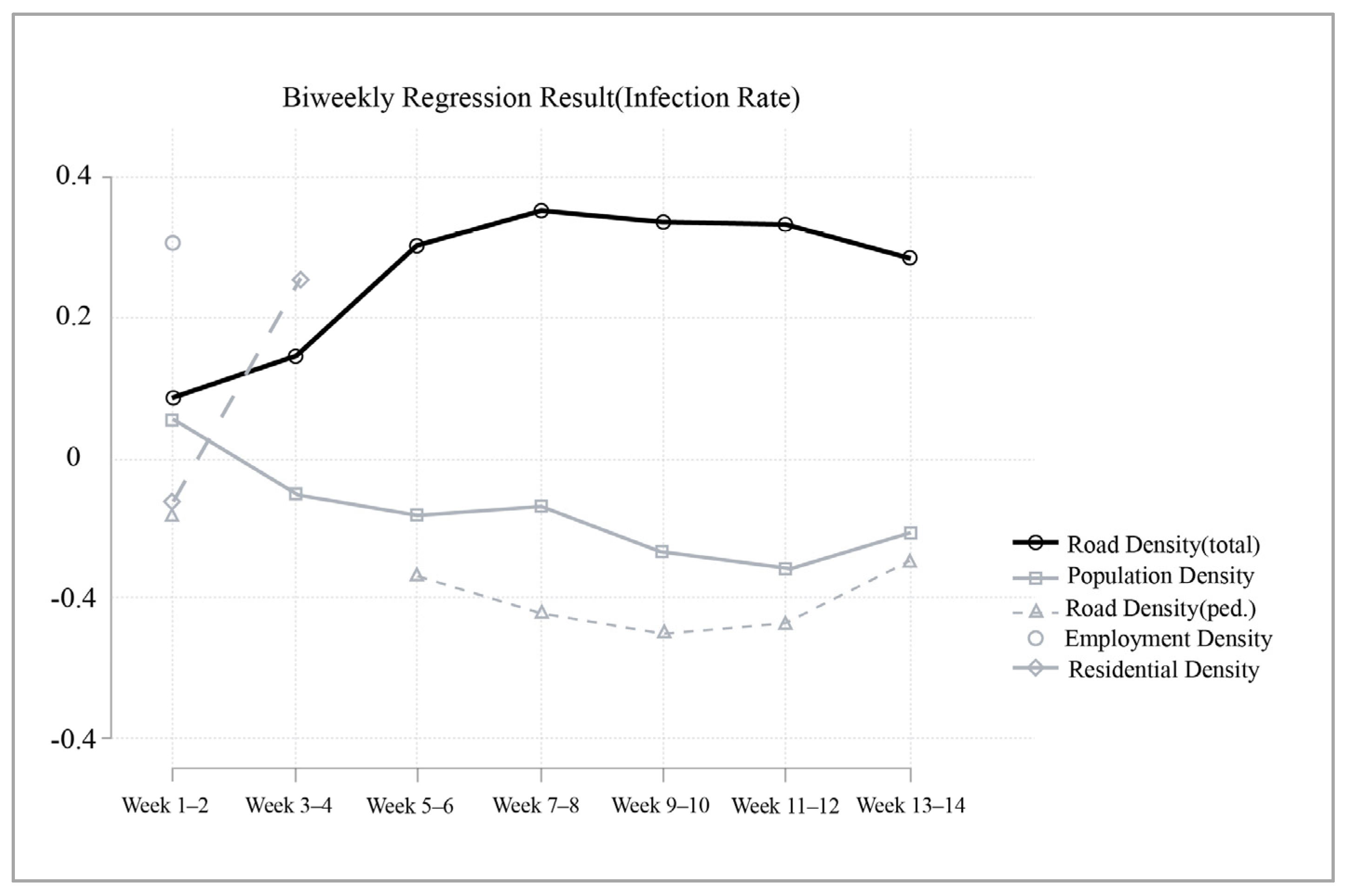 Sustainability 14 03417 g004