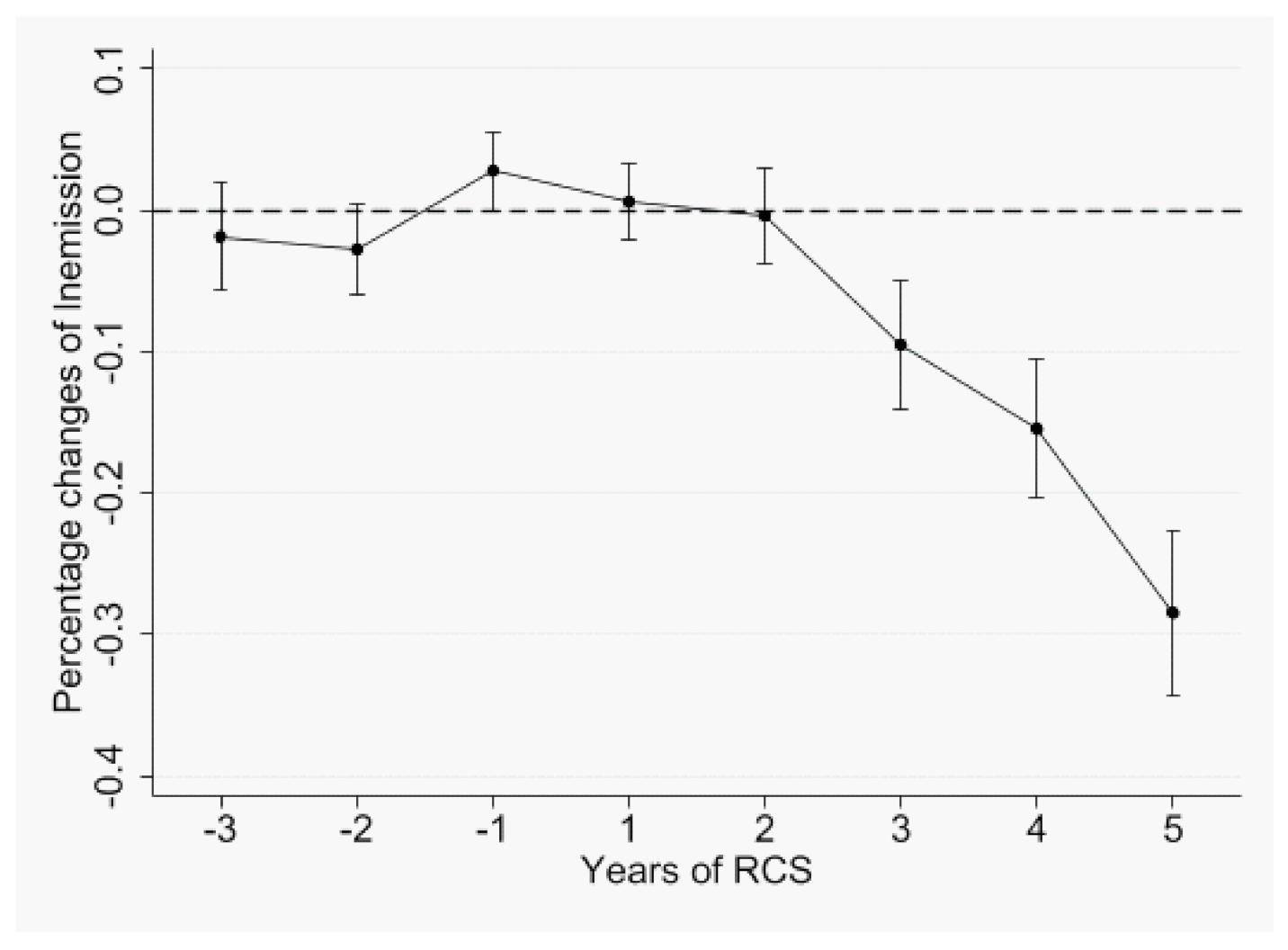 Sustainability 14 03418 g001