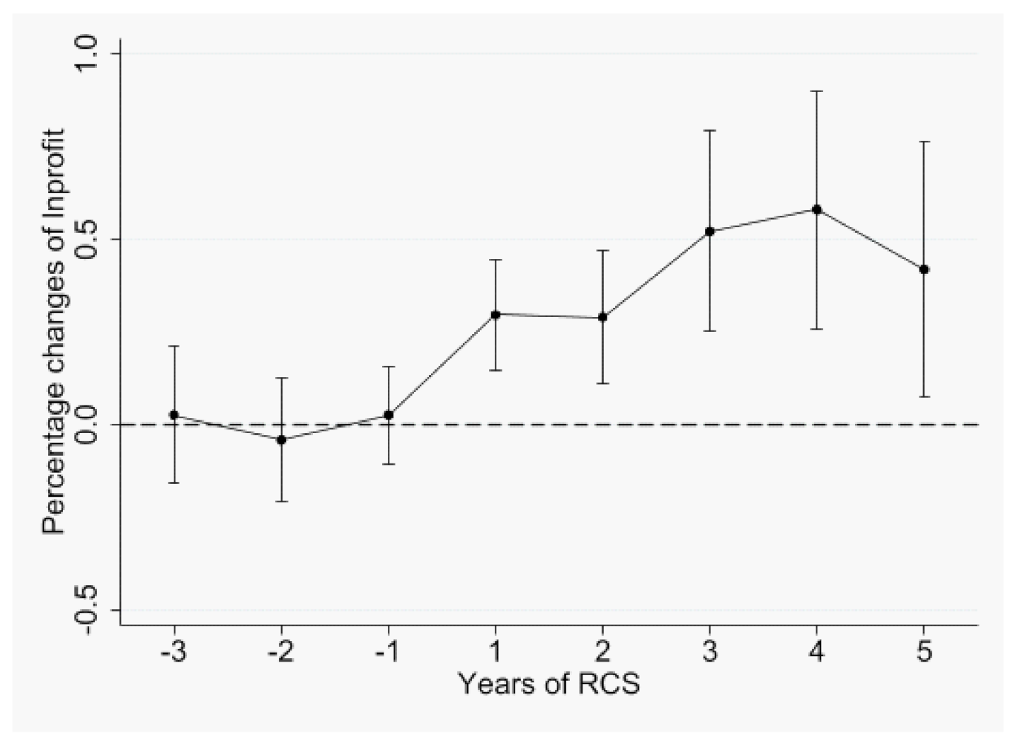 Sustainability 14 03418 g002