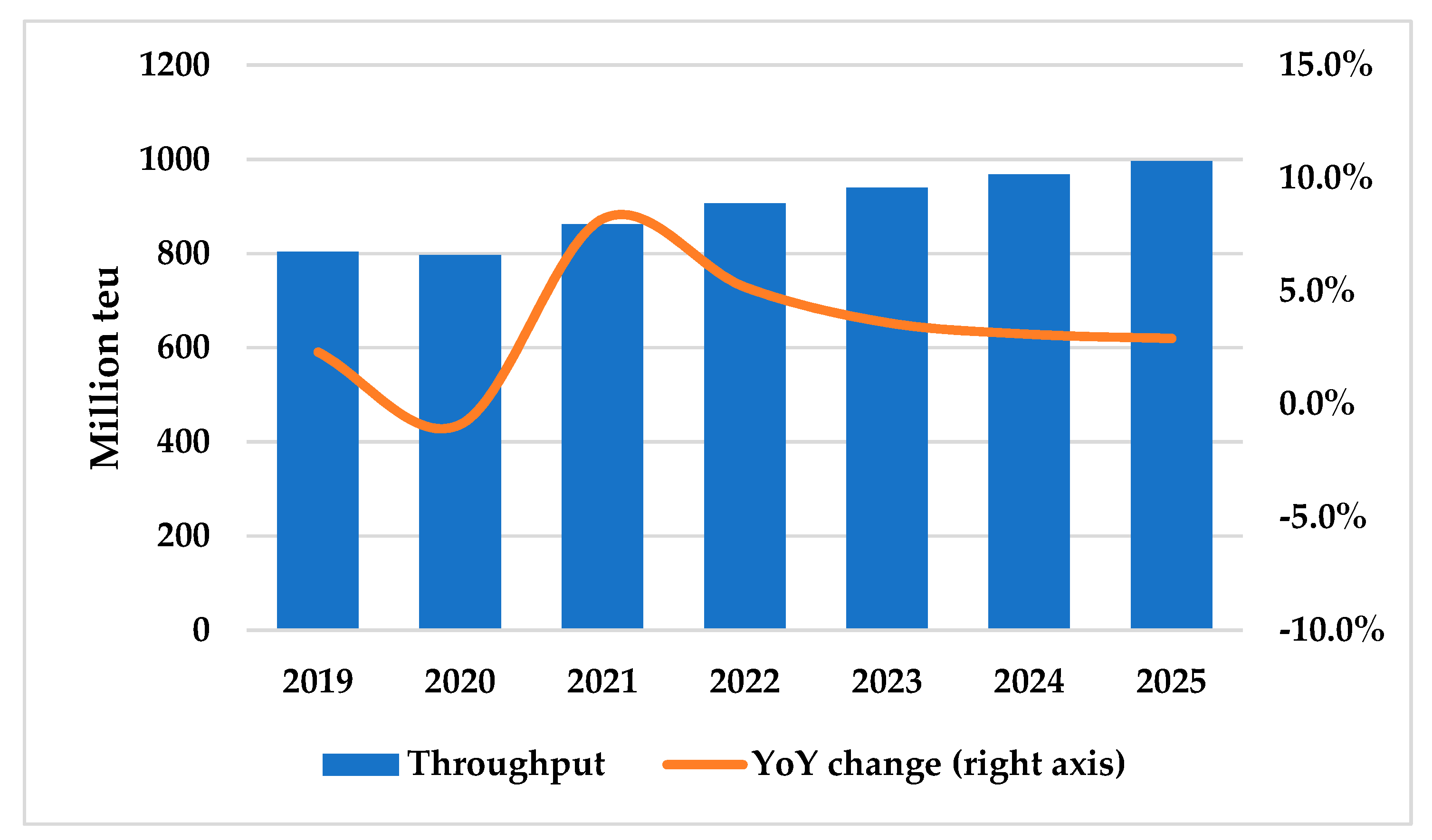 Sustainability 14 03419 g001