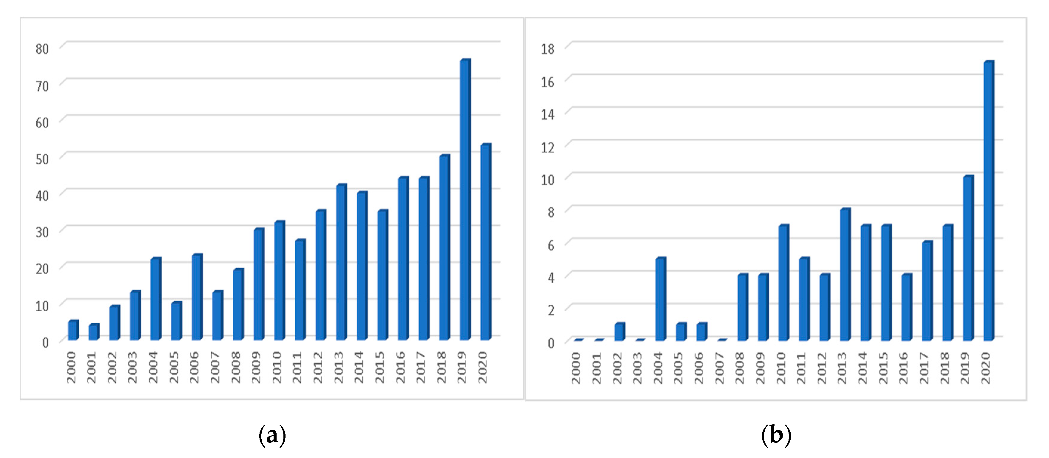Sustainability 14 03419 g003