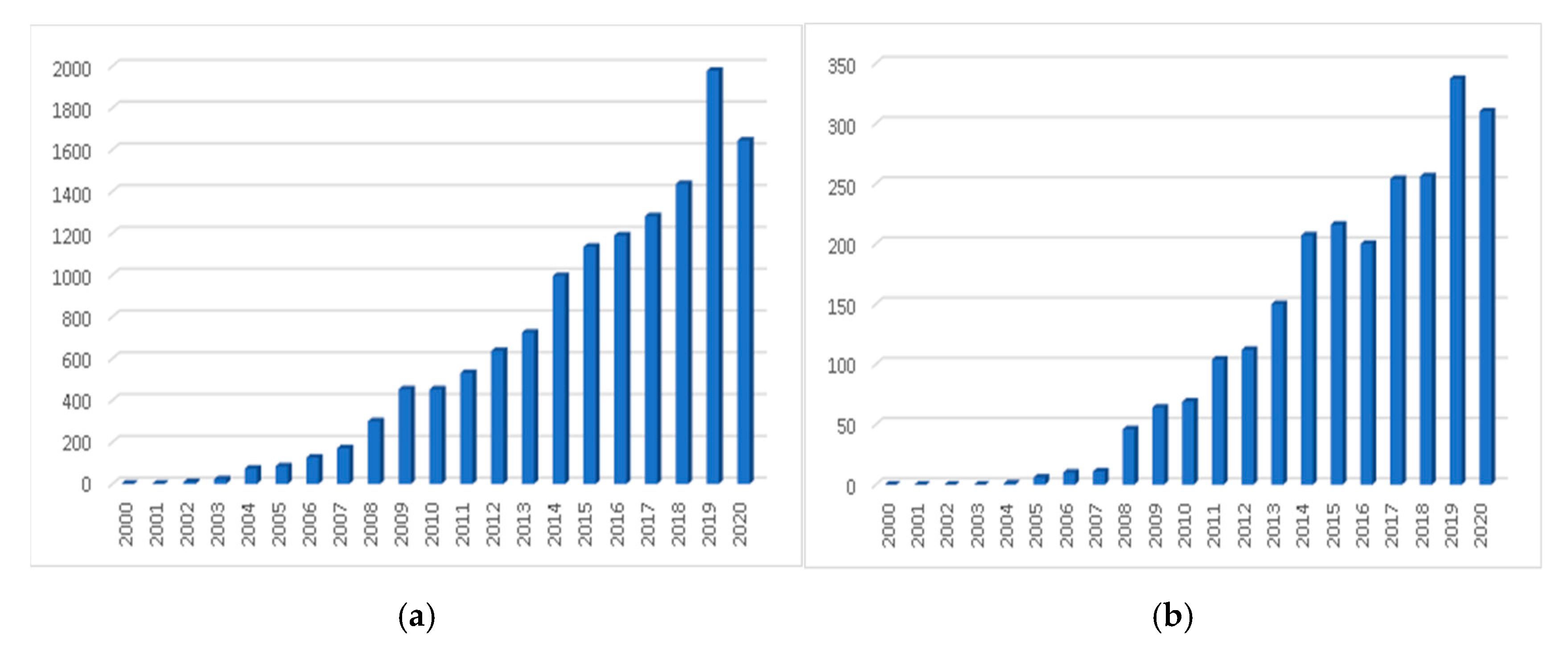 Sustainability 14 03419 g004