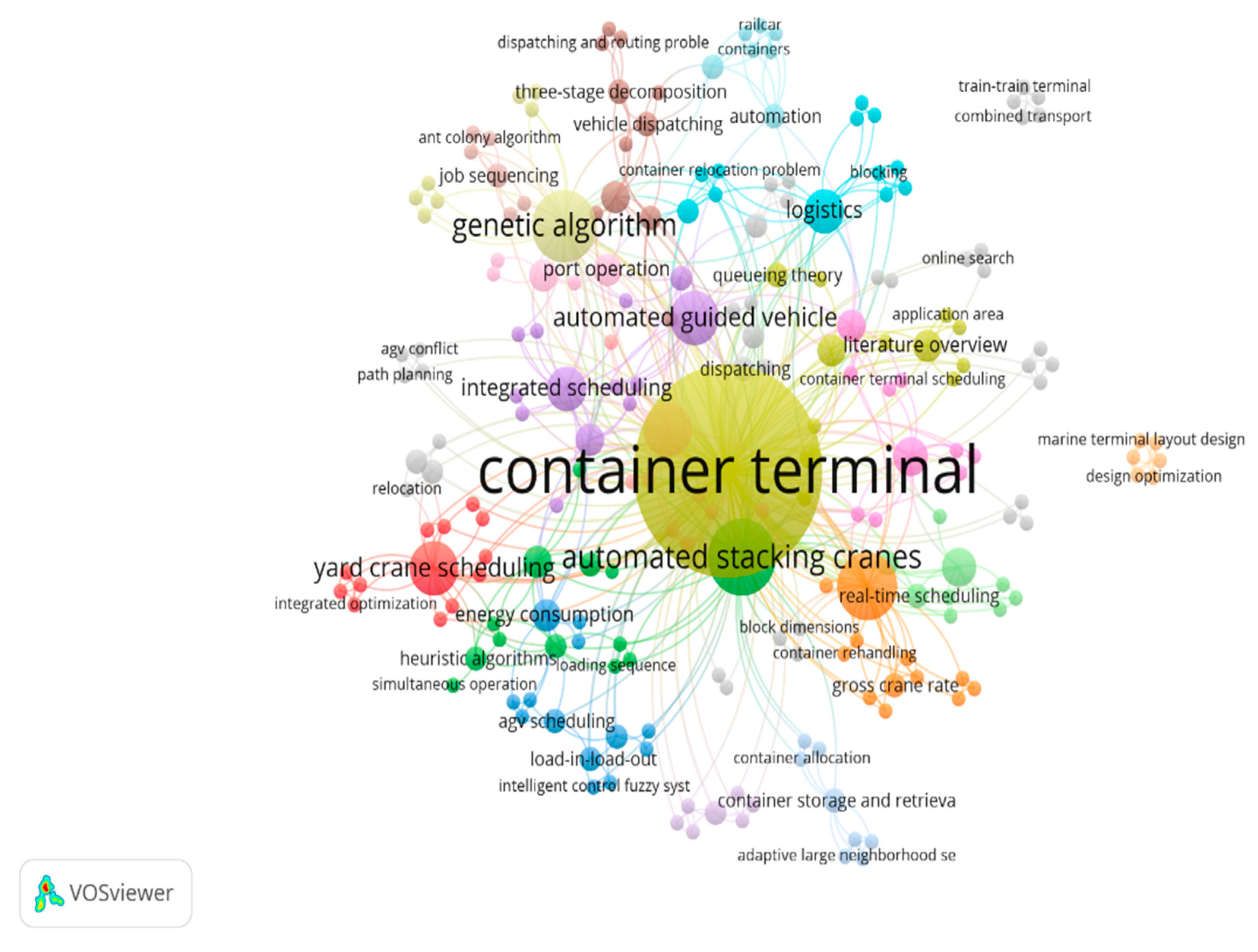 Sustainability 14 03419 g006