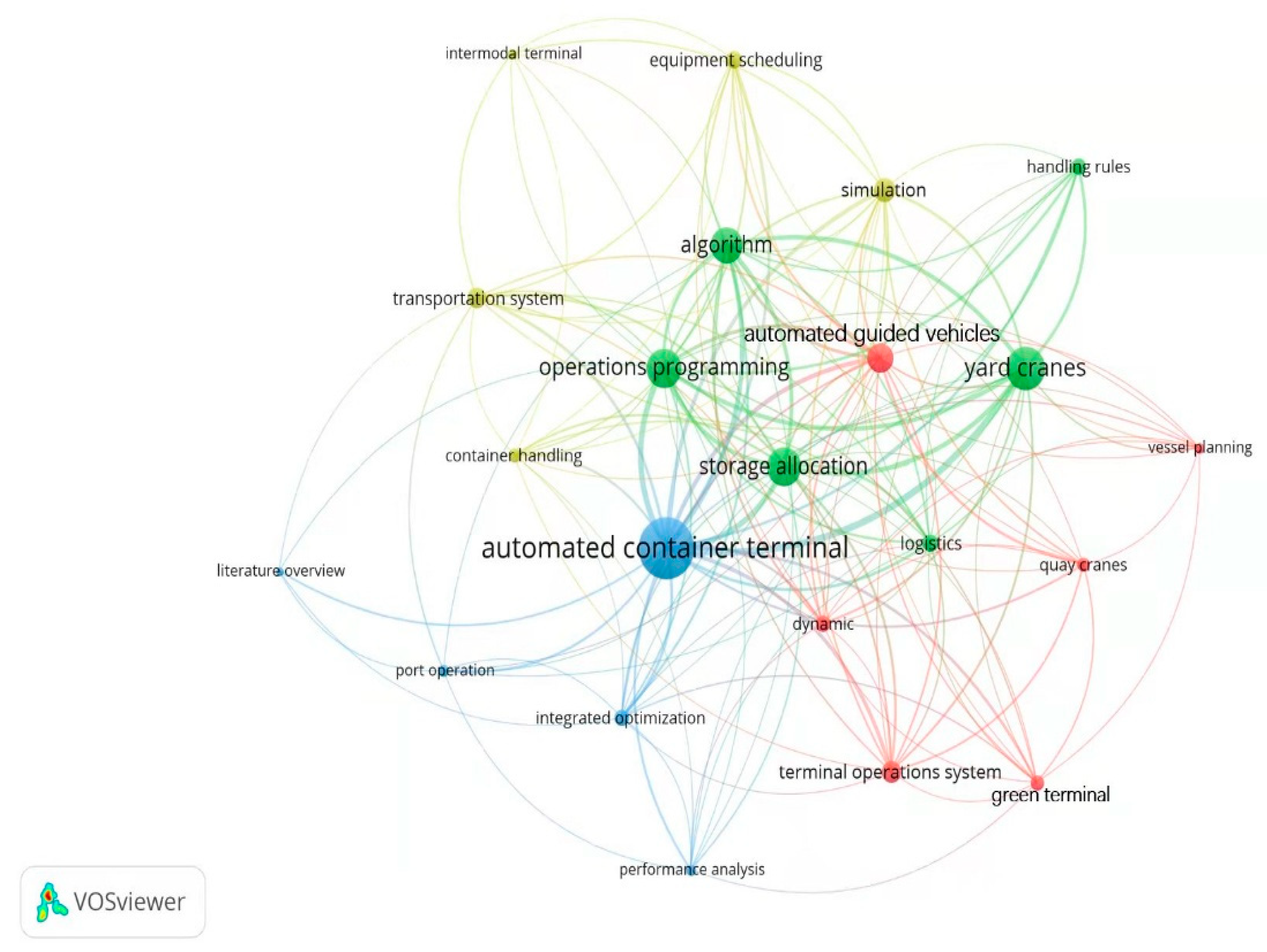 Sustainability 14 03419 g007