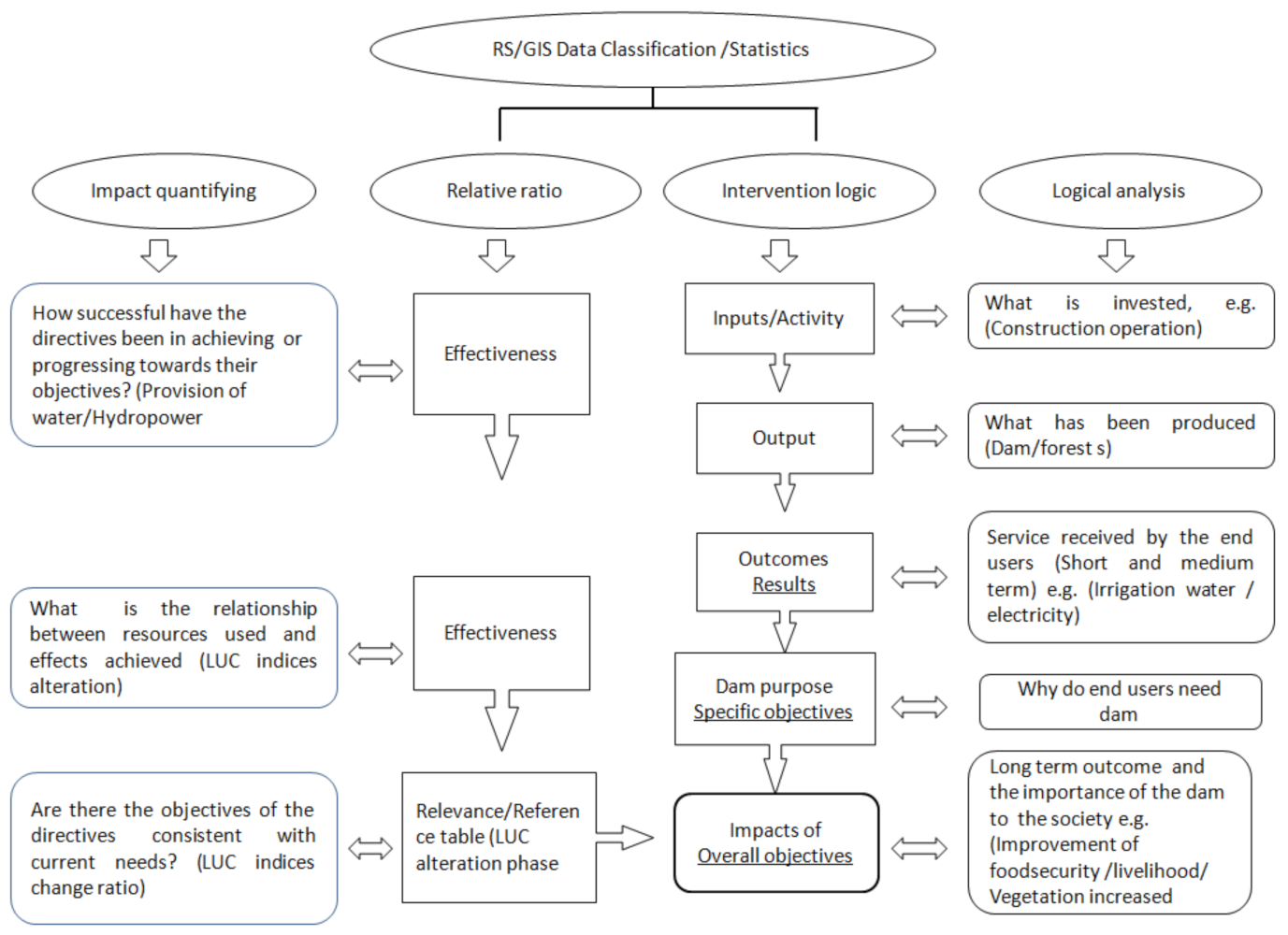 Sustainability 14 03422 g003