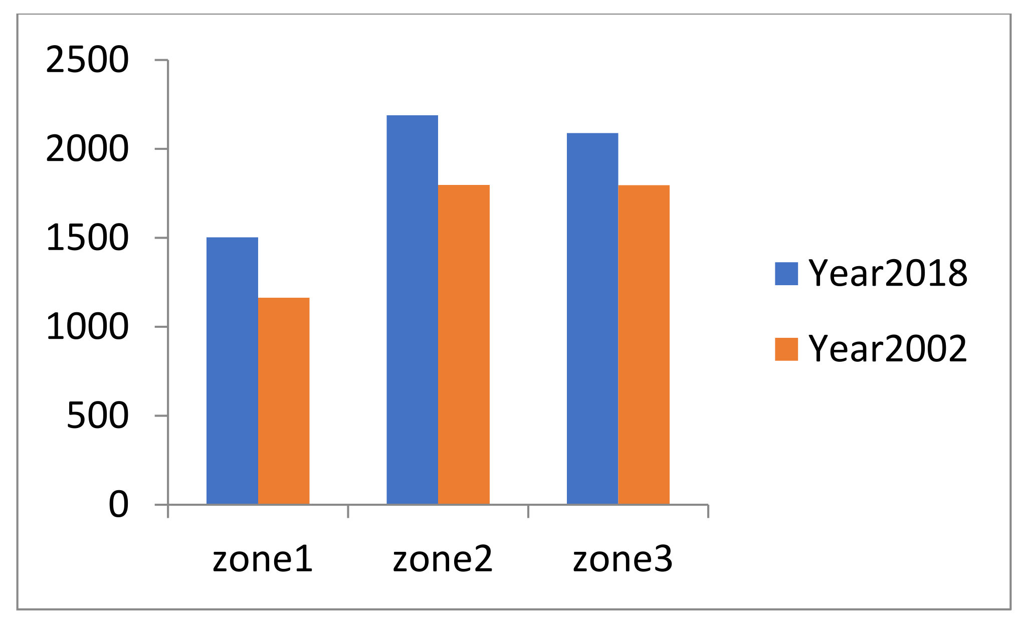 Sustainability 14 03422 g008