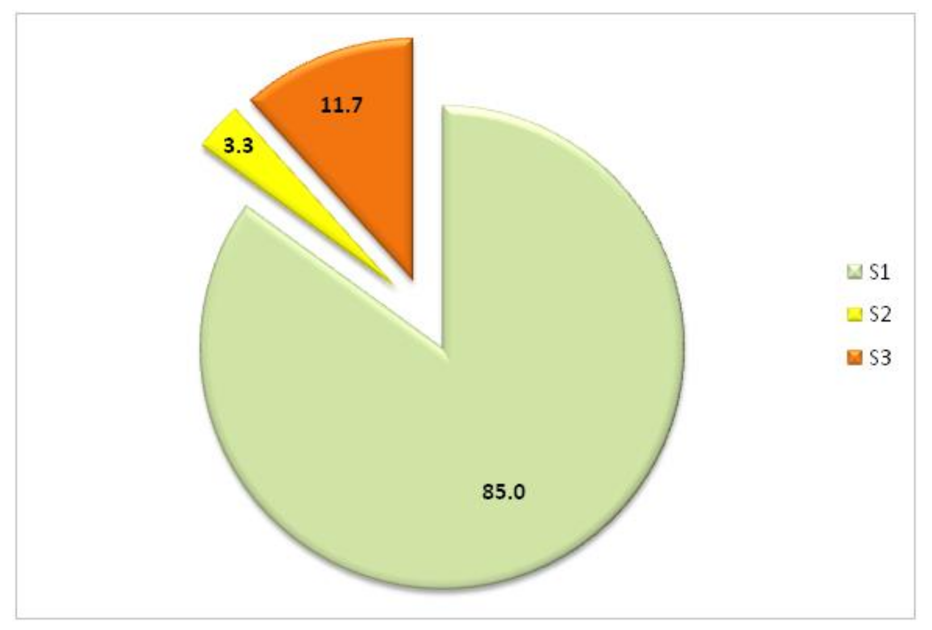 Sustainability 14 03422 g010