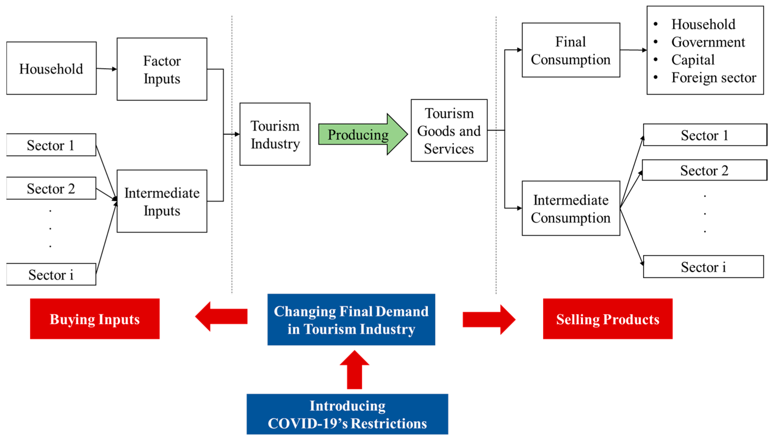 Sustainability 14 03423 g001