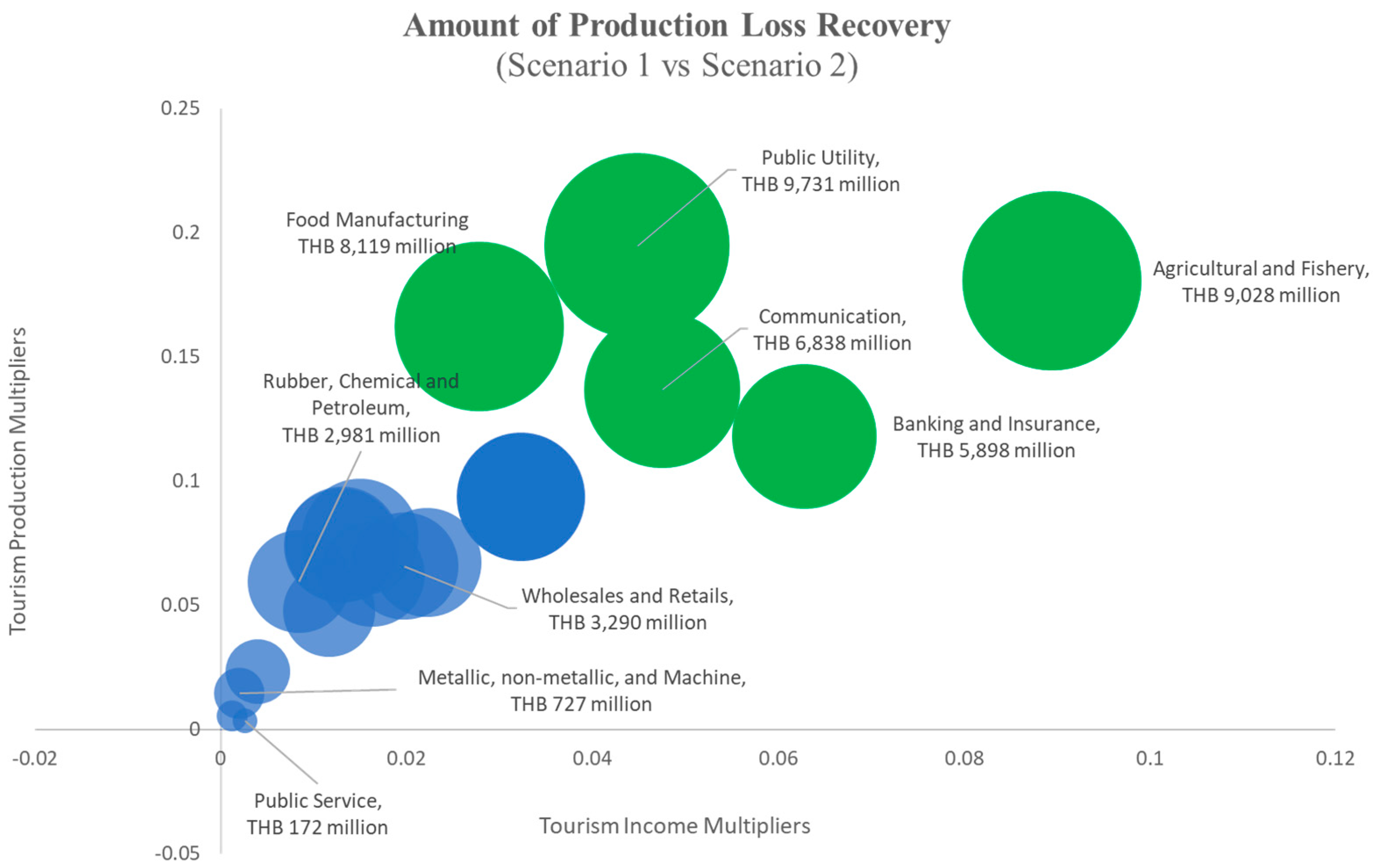 Sustainability 14 03423 g002