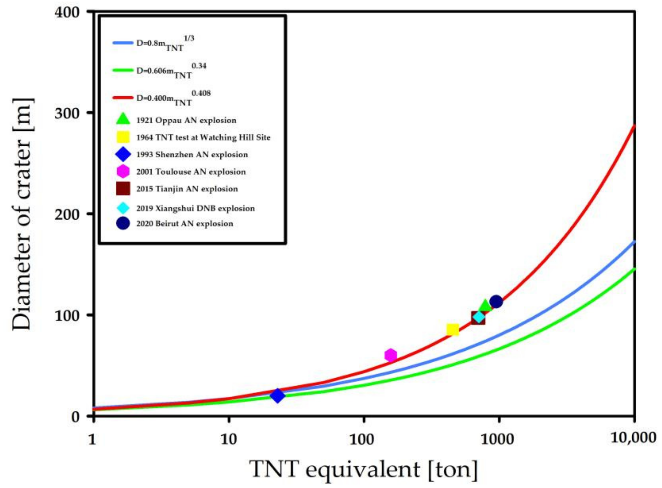 Sustainability 14 03429 g002