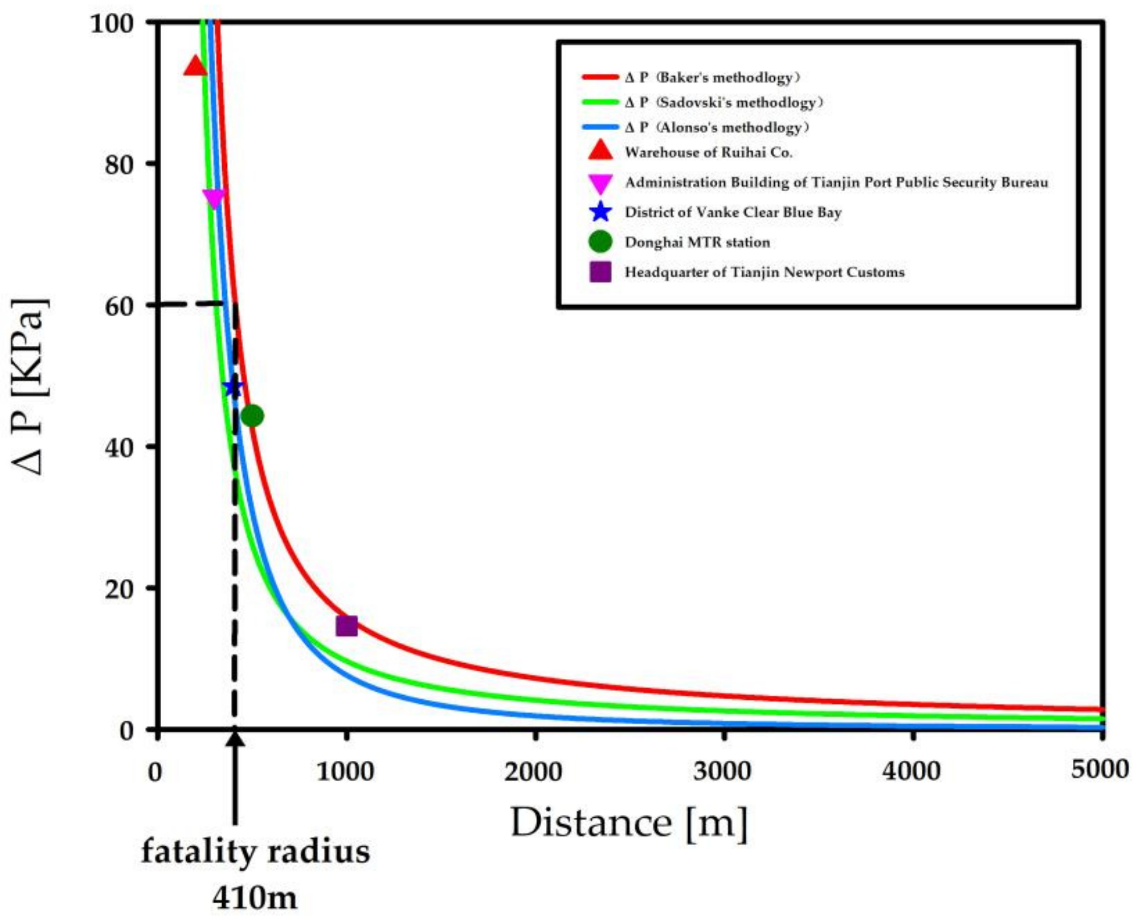 Sustainability 14 03429 g003