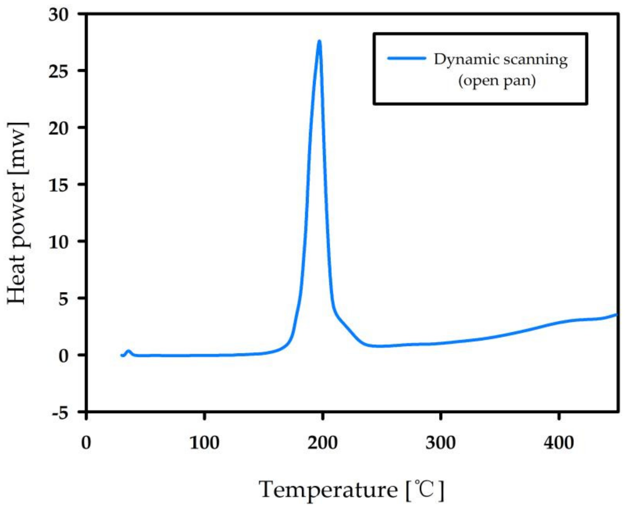 Sustainability 14 03429 g006