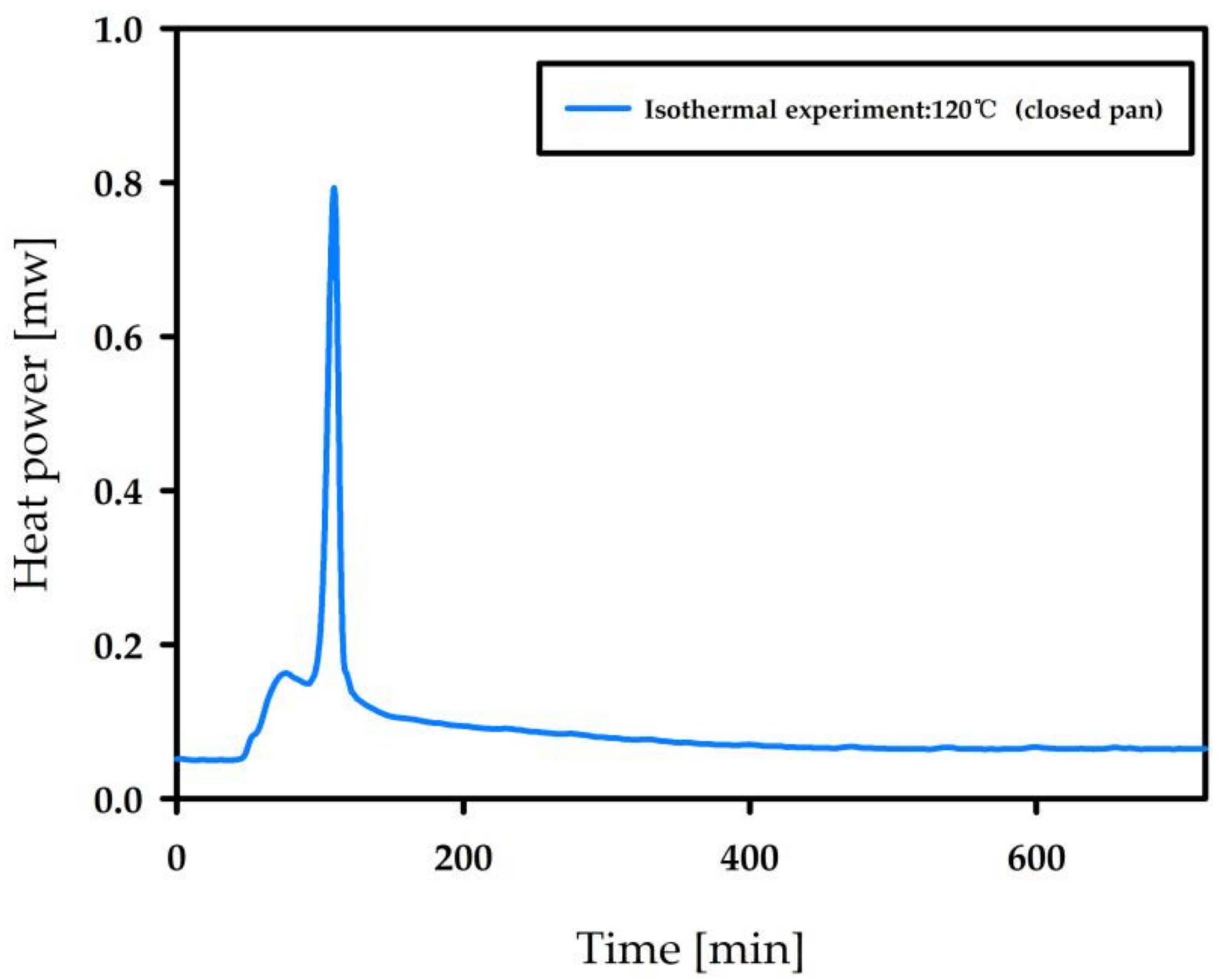 Sustainability 14 03429 g007