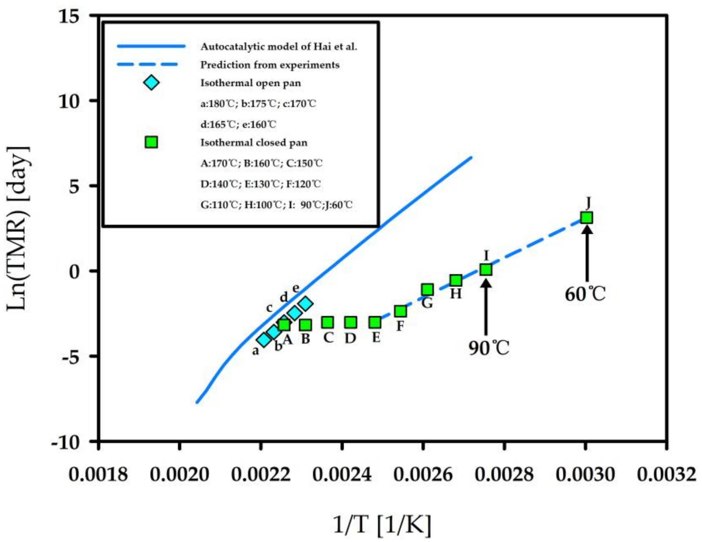 Sustainability 14 03429 g008
