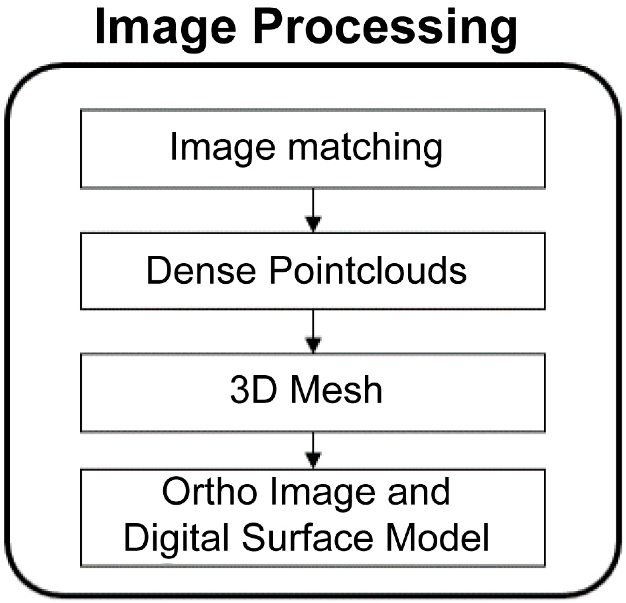 Sustainability 14 03433 g001