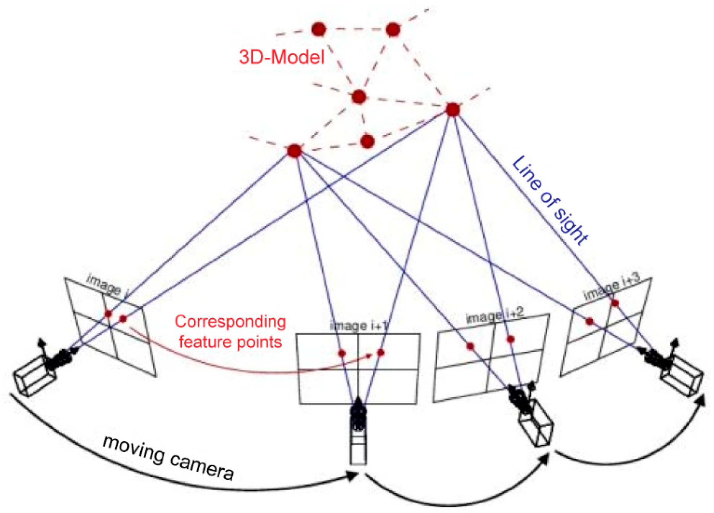 Sustainability 14 03433 g002