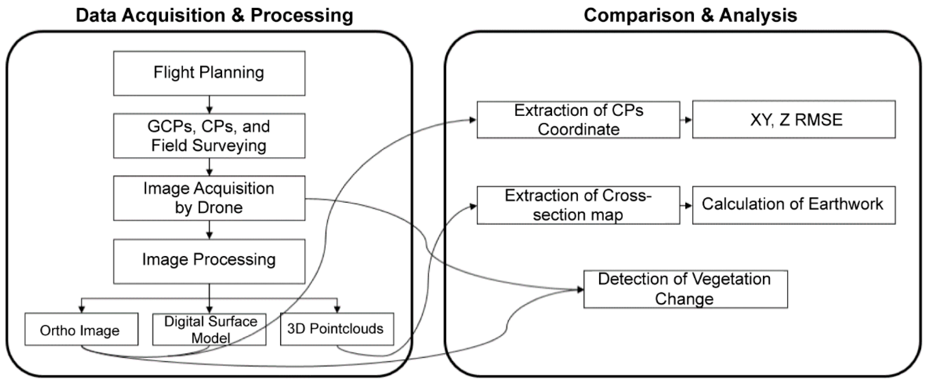 Sustainability 14 03433 g003