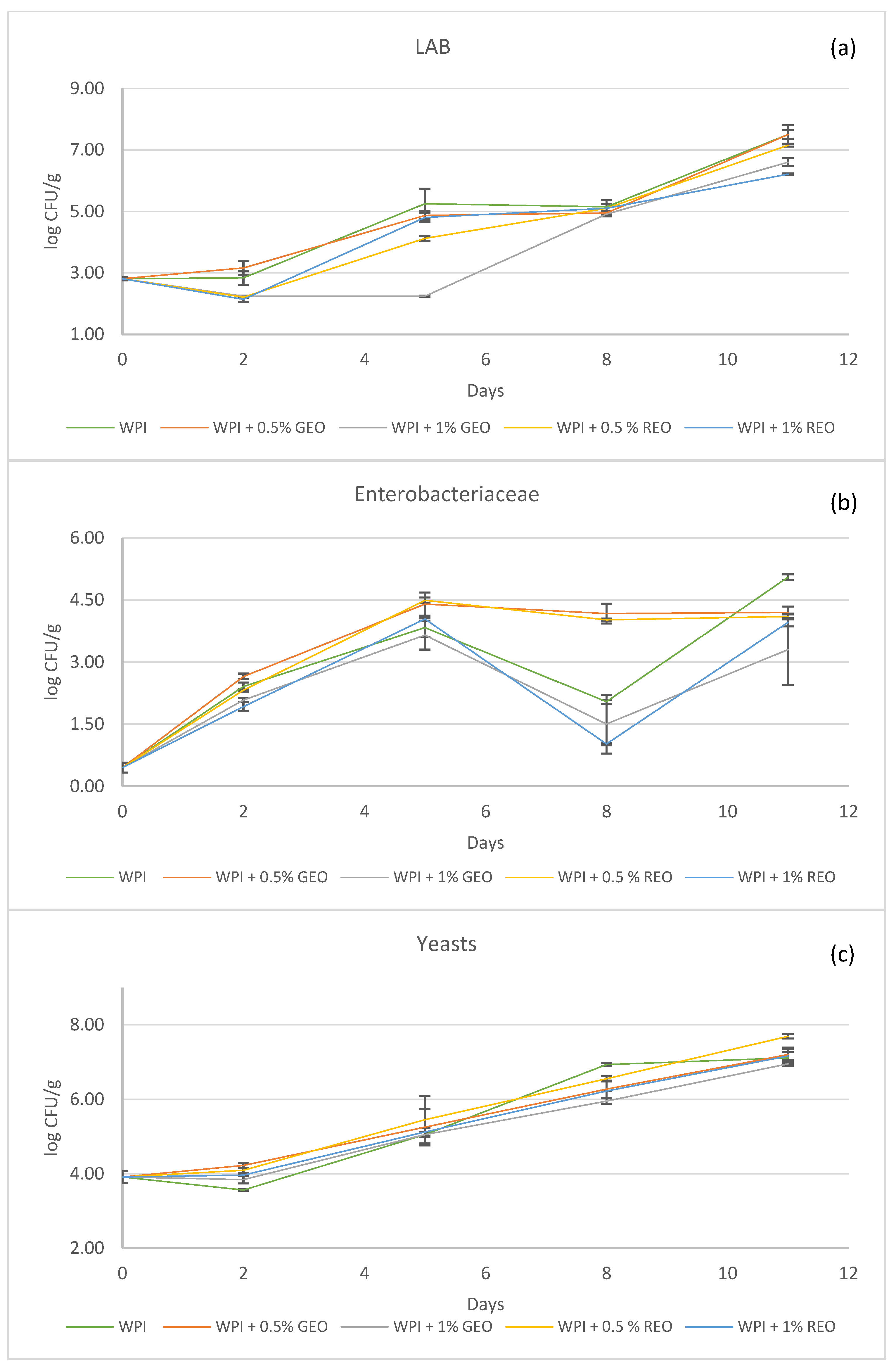 Sustainability 14 03434 g002