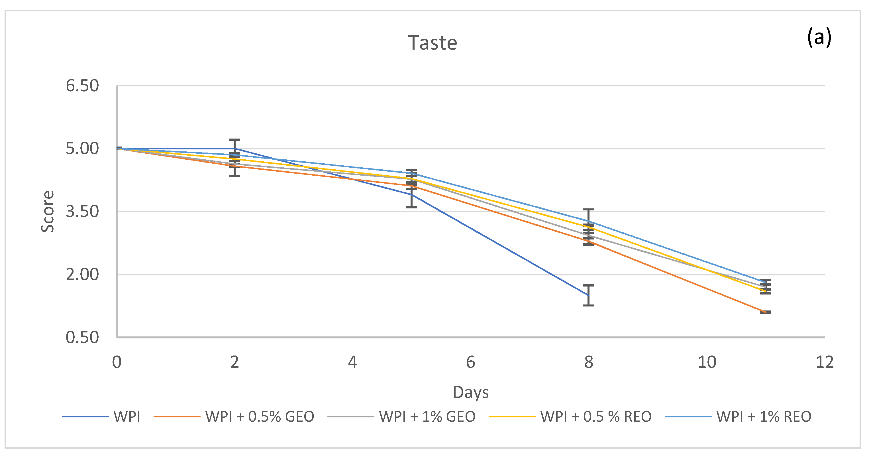 Sustainability 14 03434 g003a