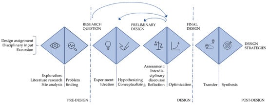 Sustainability 14 03438 g001 550