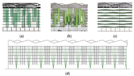 Sustainability 14 03438 g0a3 550