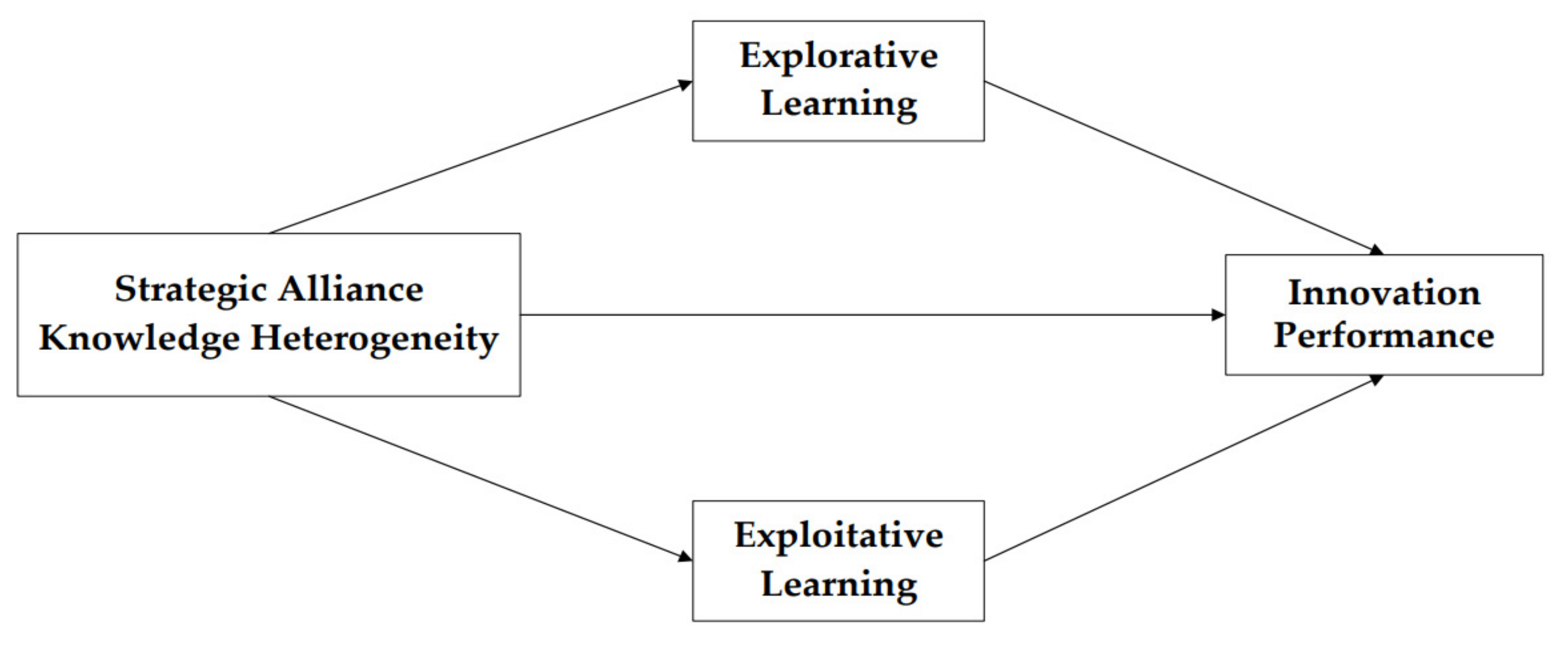 Sustainability 14 03443 g001