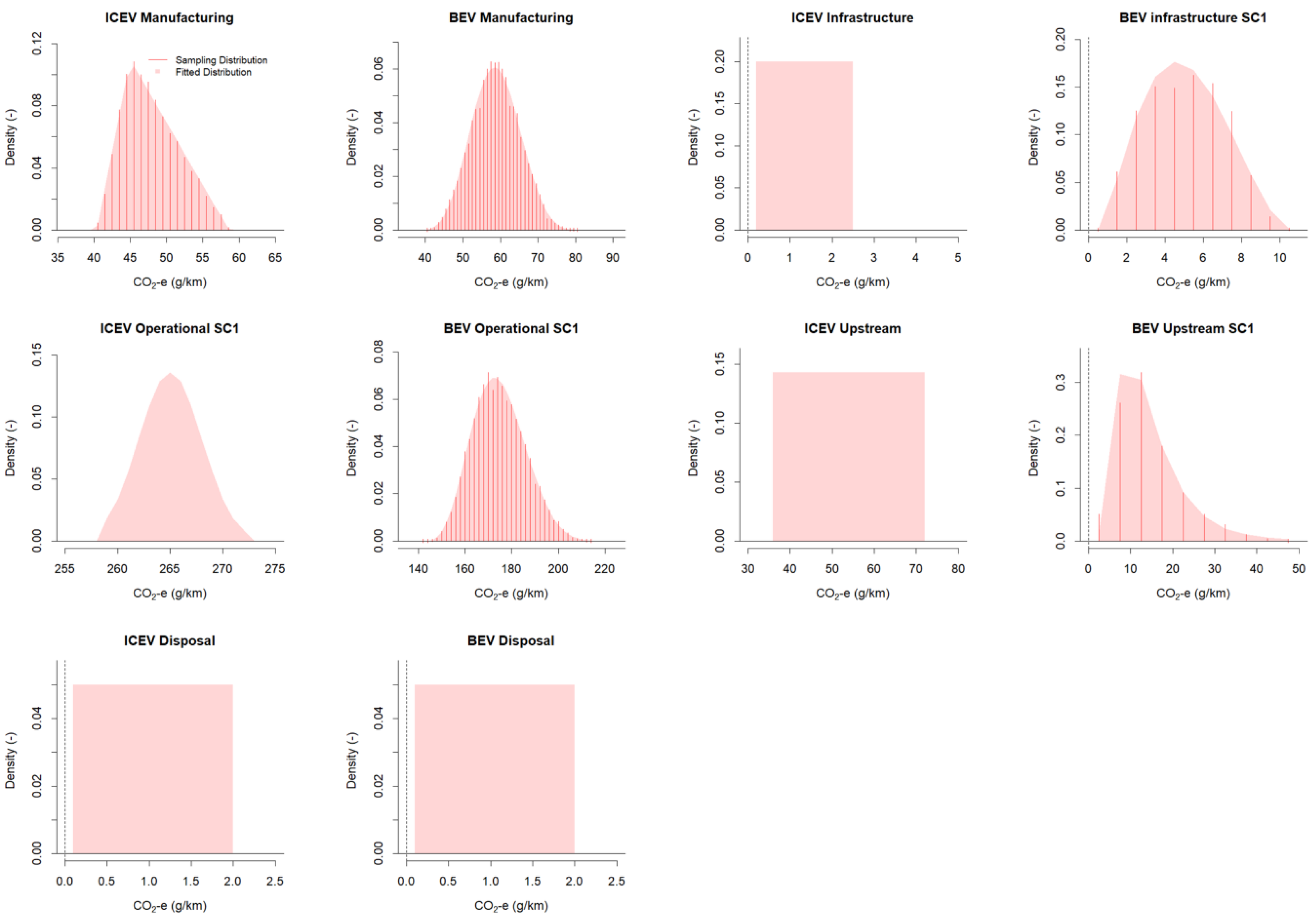 Sustainability 14 03444 g002