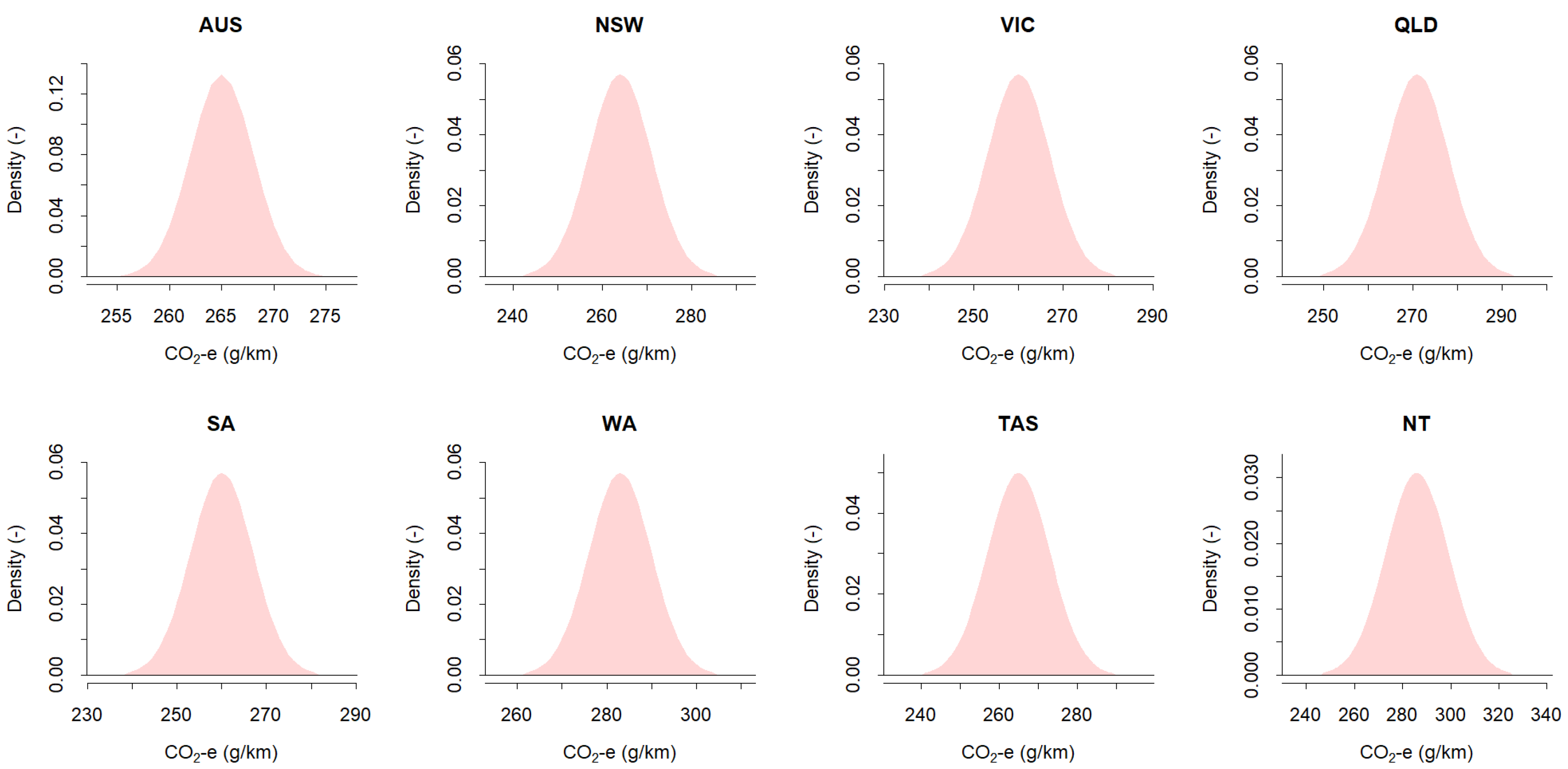 Sustainability 14 03444 g003