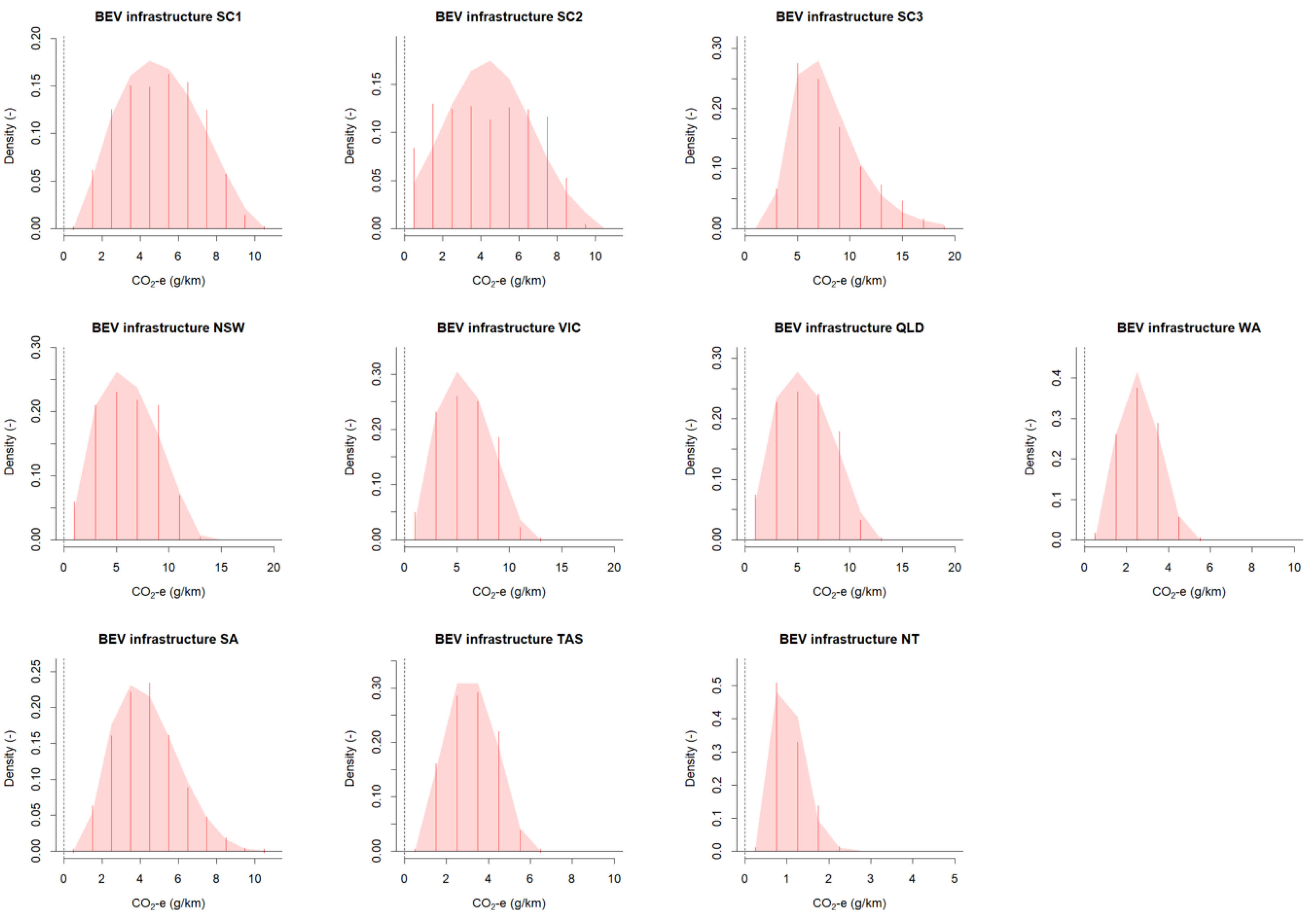 Sustainability 14 03444 g007