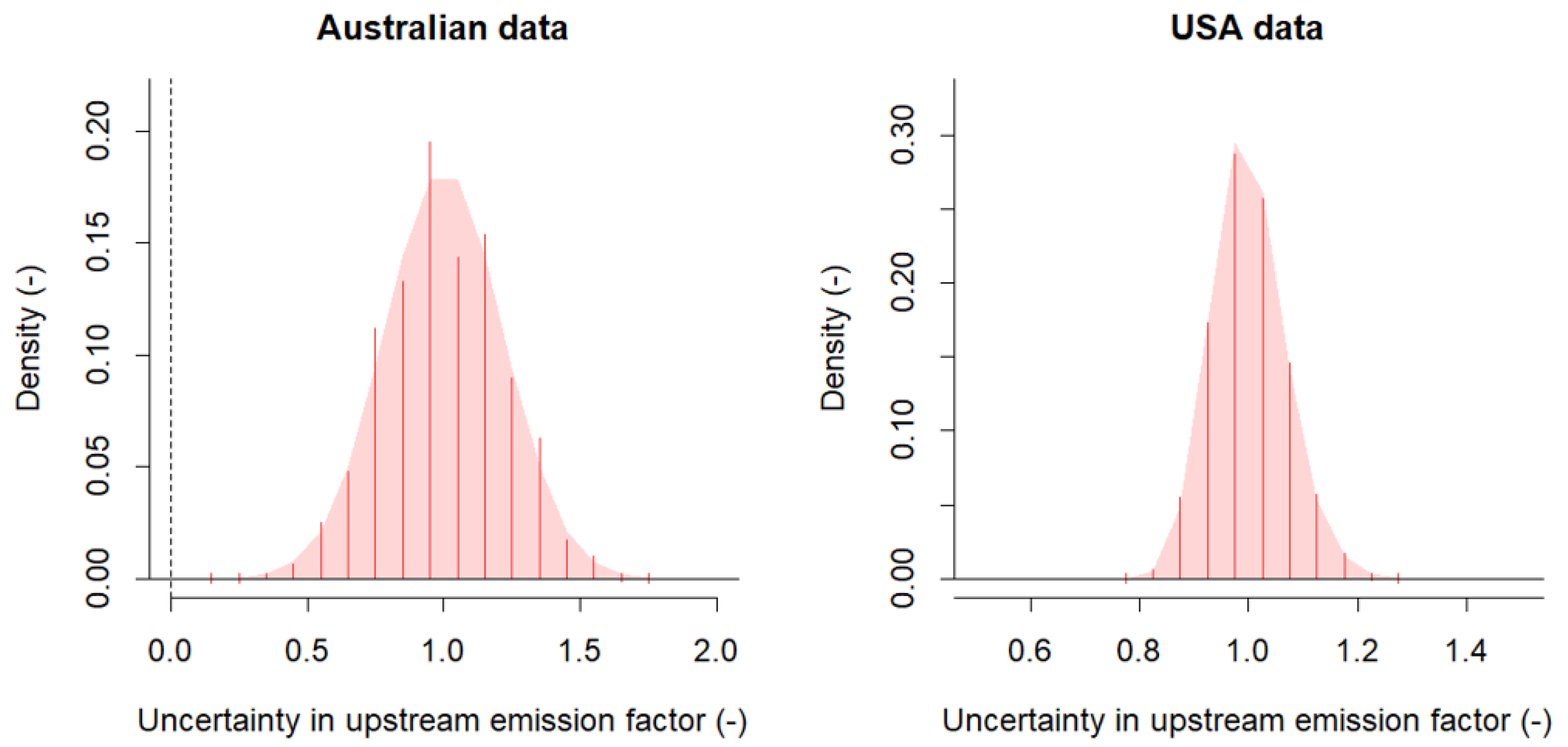 Sustainability 14 03444 g008