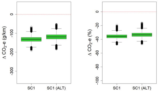 Sustainability 14 03444 g0a1 550
