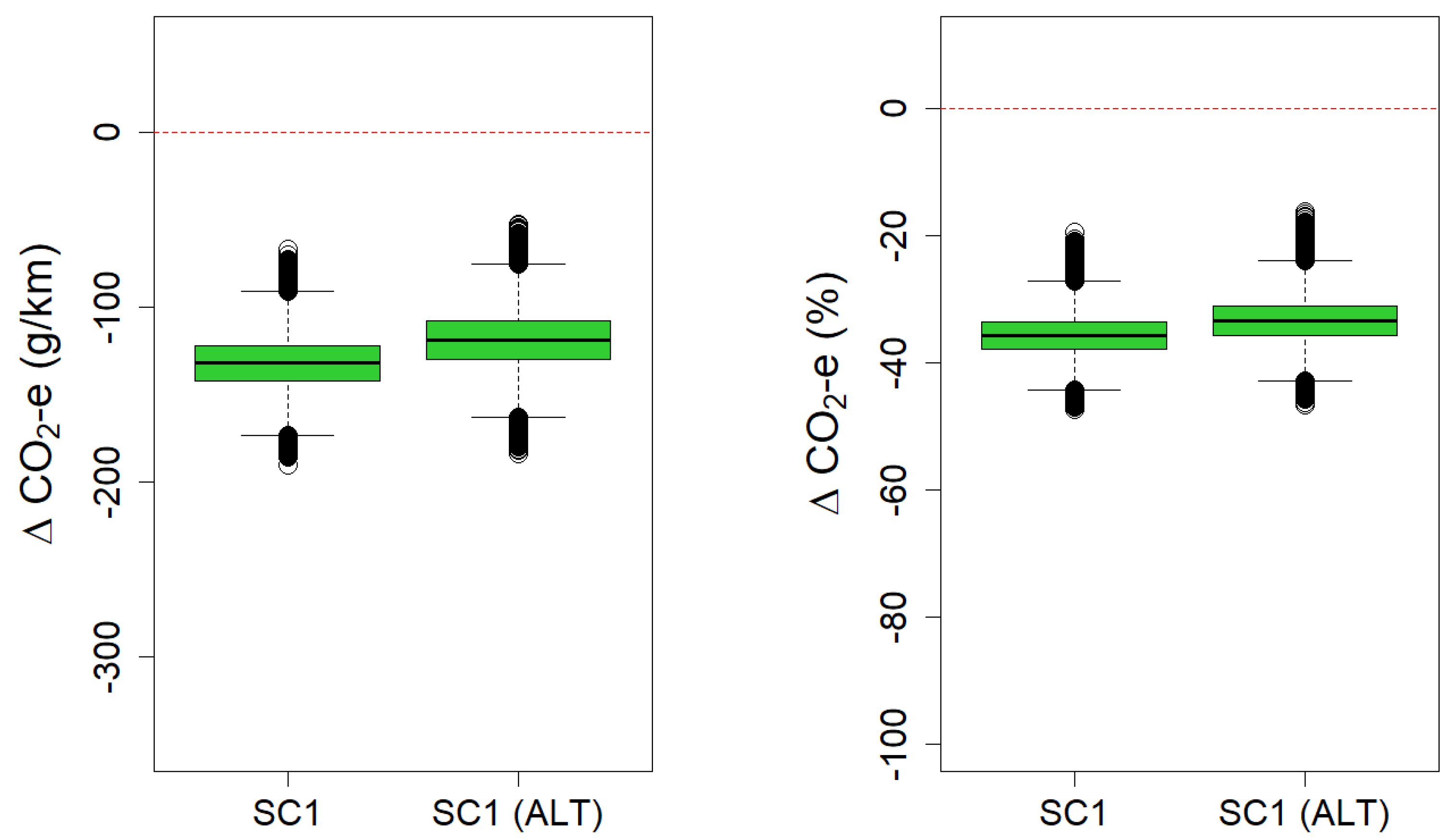 Sustainability 14 03444 g0a1