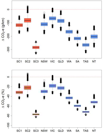 Sustainability 14 03444 g0a2 550