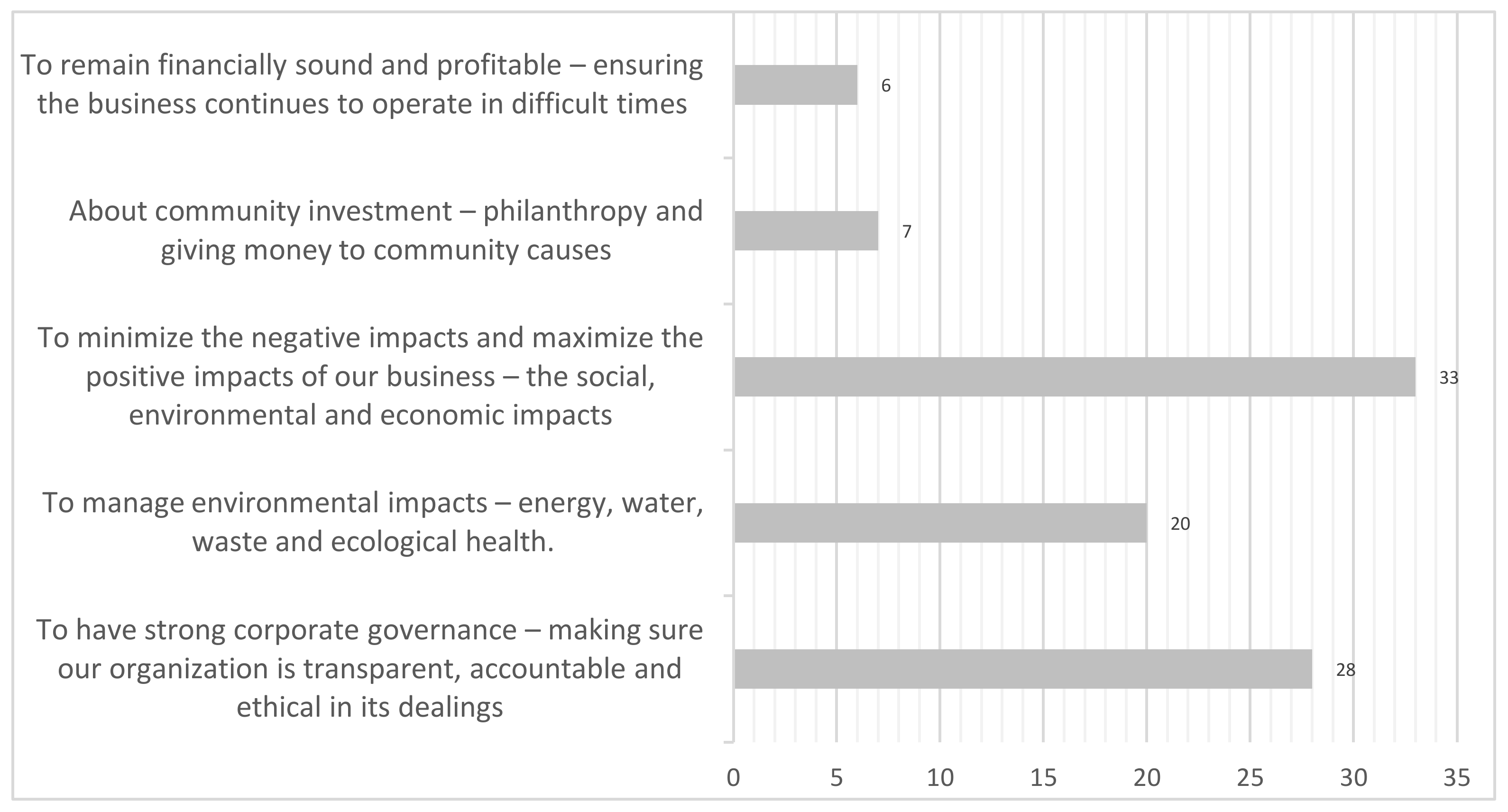 Sustainability 14 03446 g001