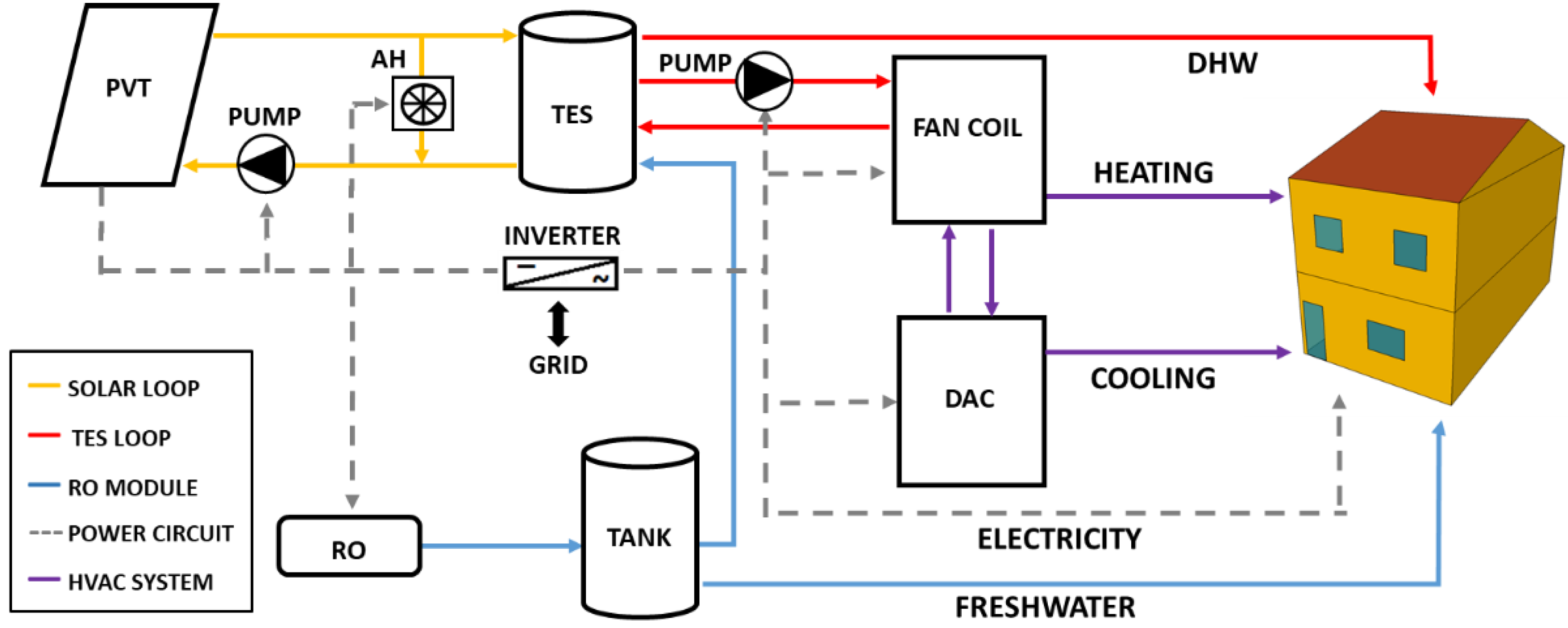 Sustainability 14 03449 g001